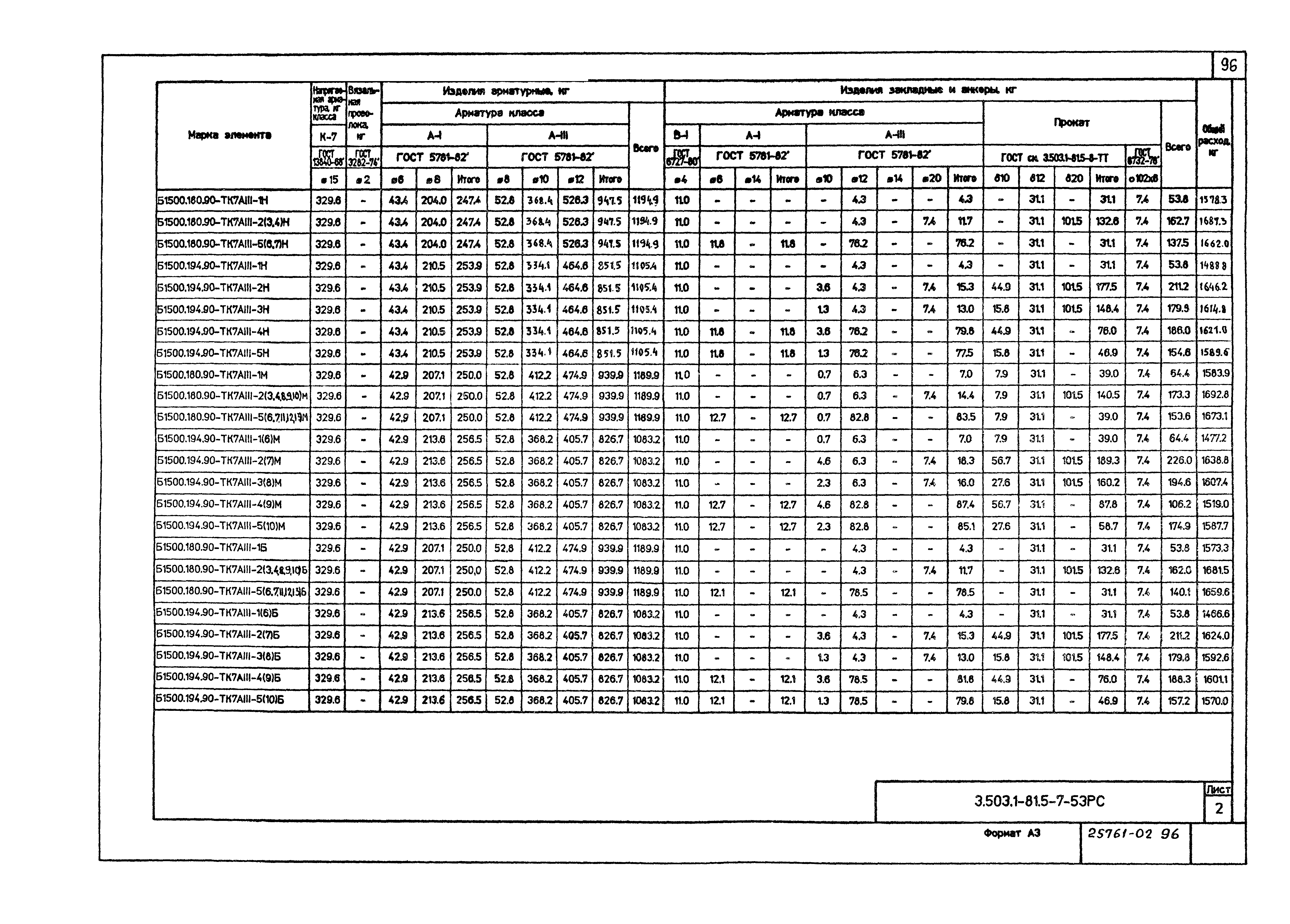 Серия 3.503.1-81