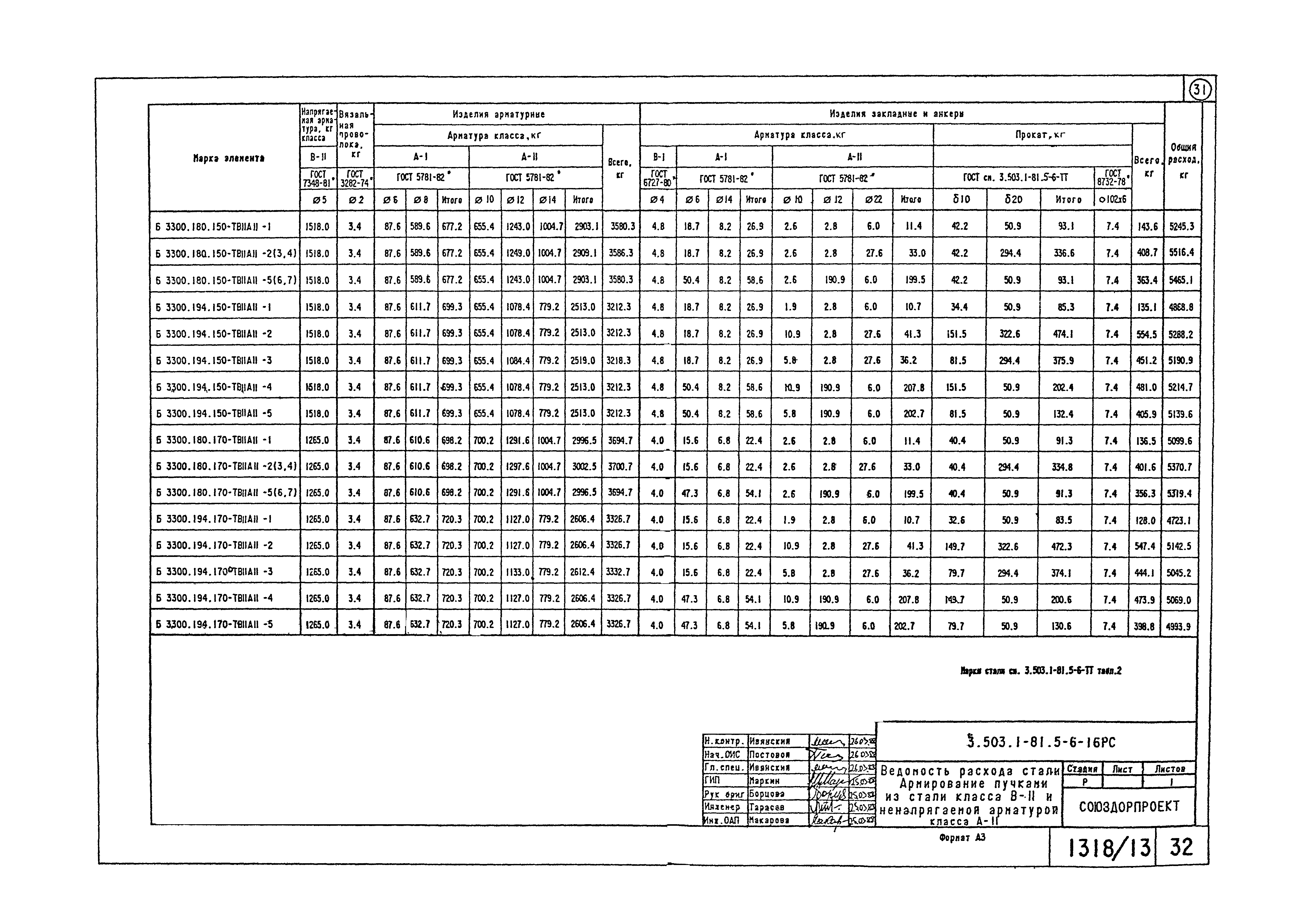 Серия 3.503.1-81