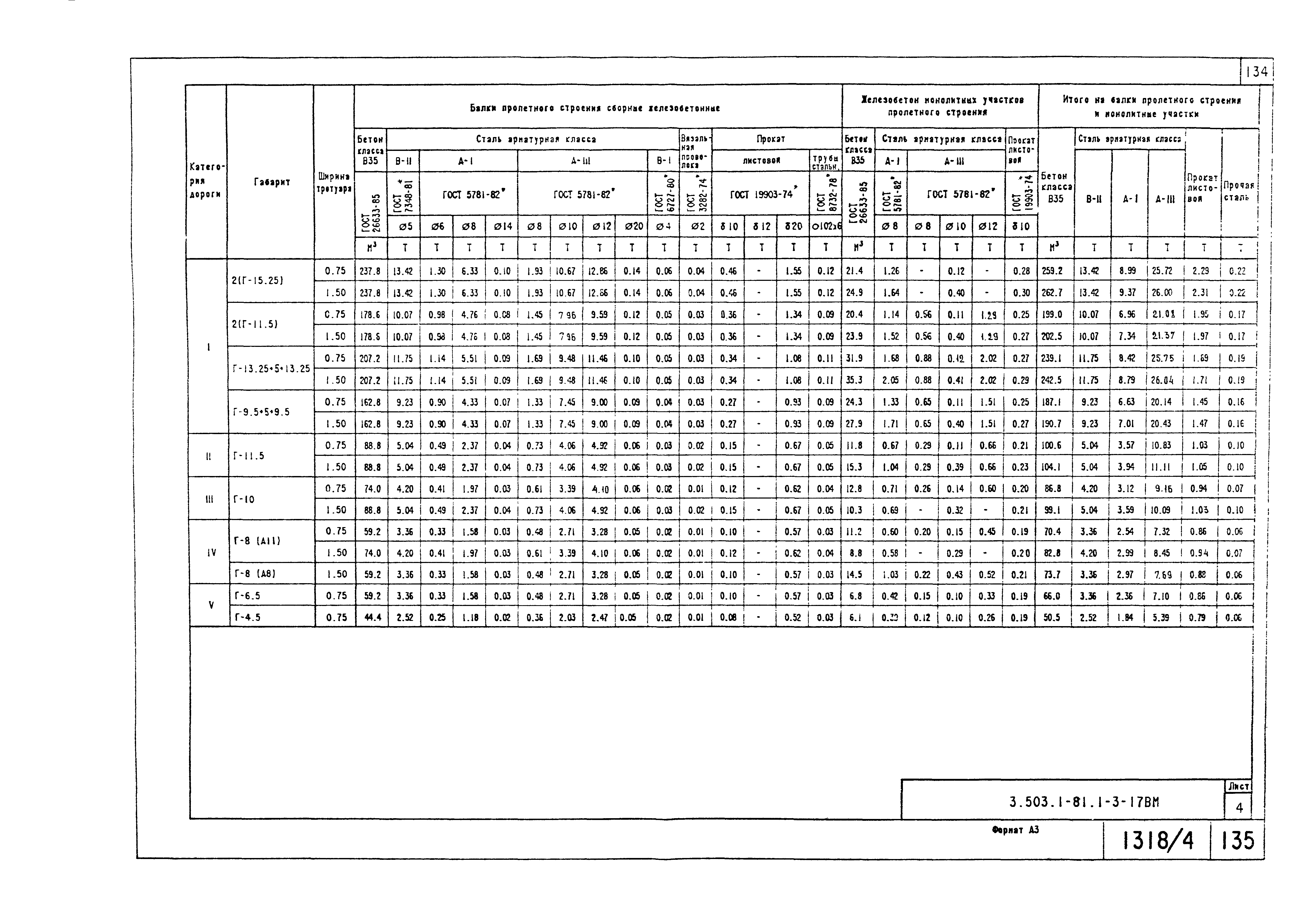 Серия 3.503.1-81
