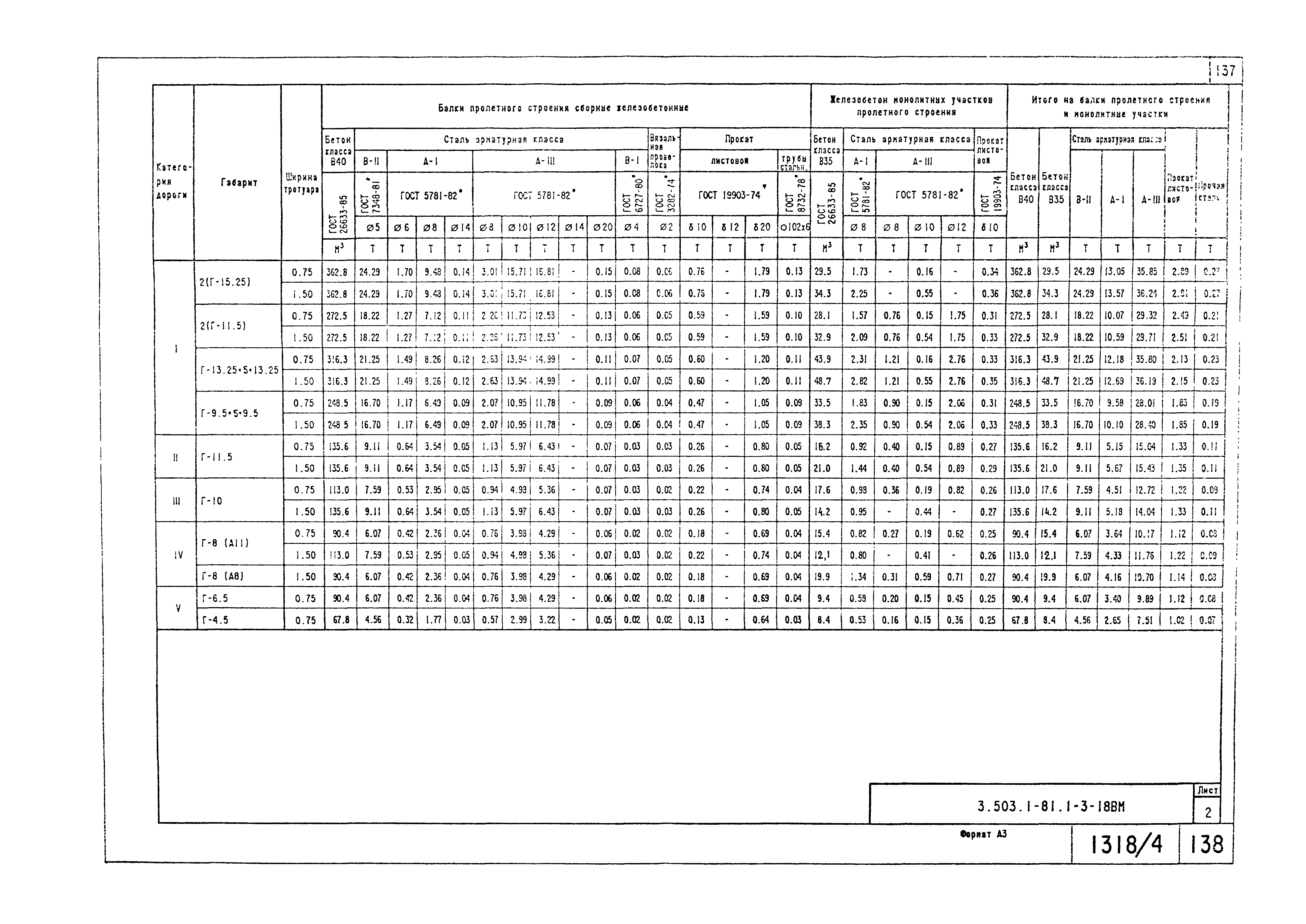 Серия 3.503.1-81