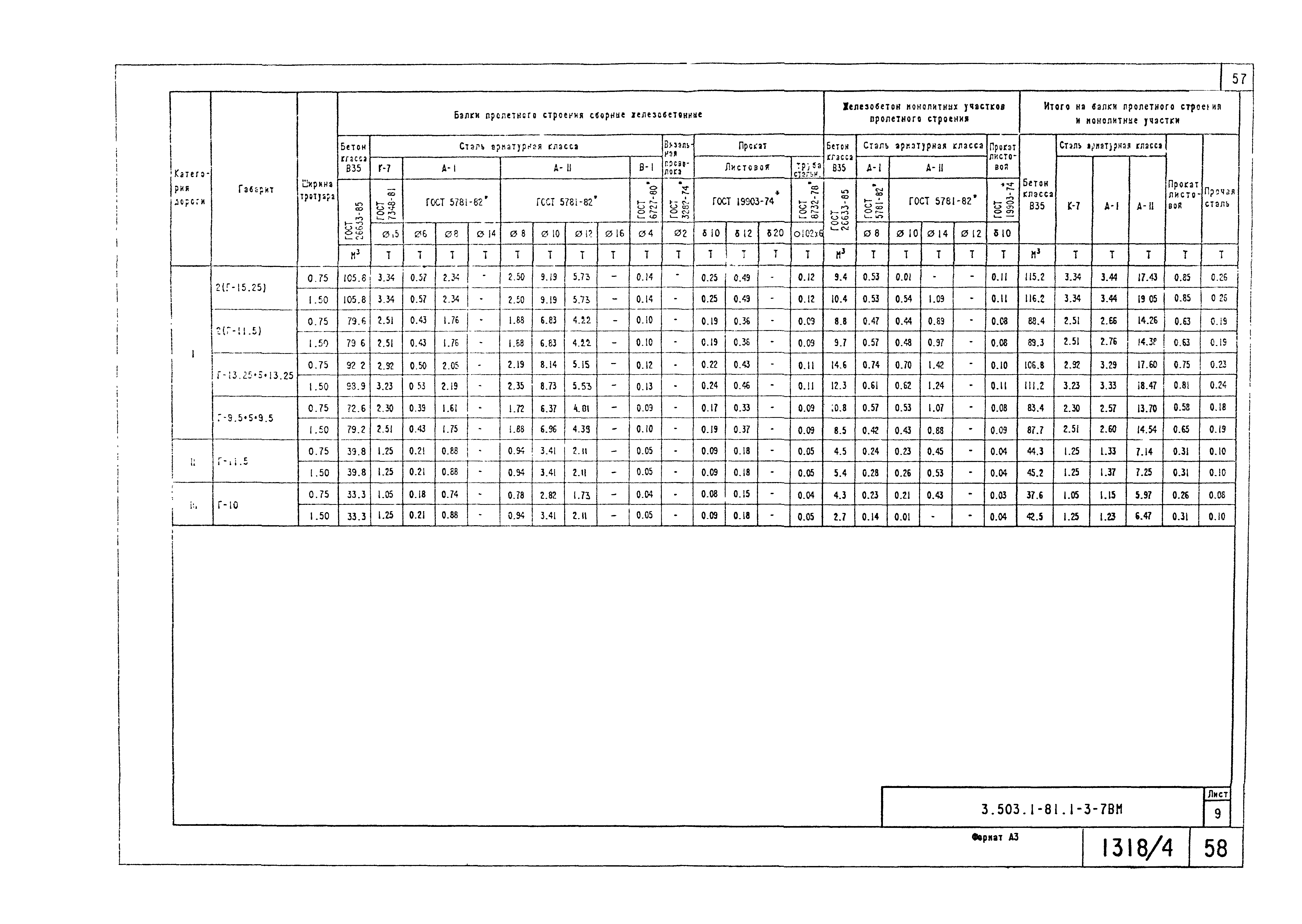 Серия 3.503.1-81
