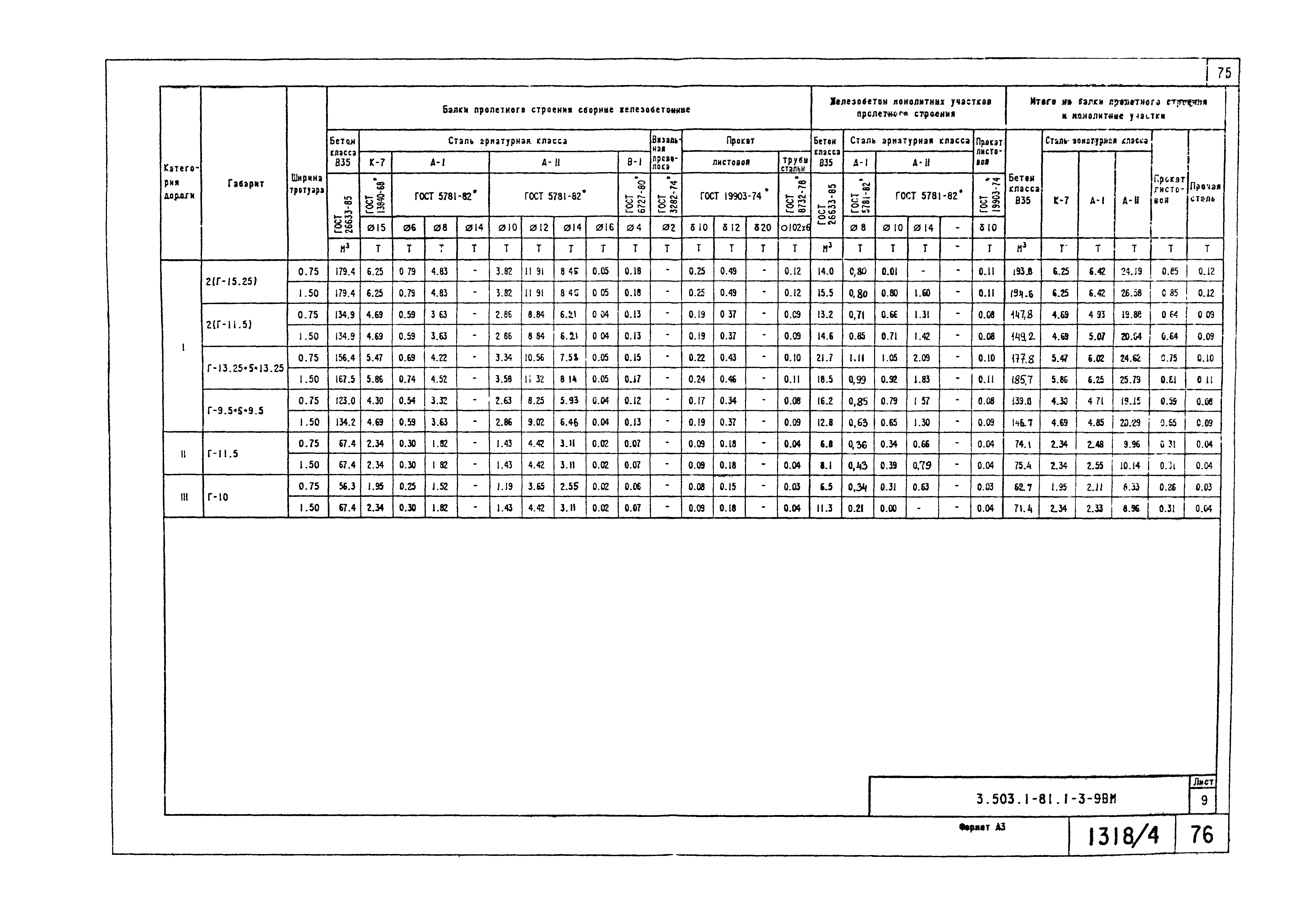 Серия 3.503.1-81