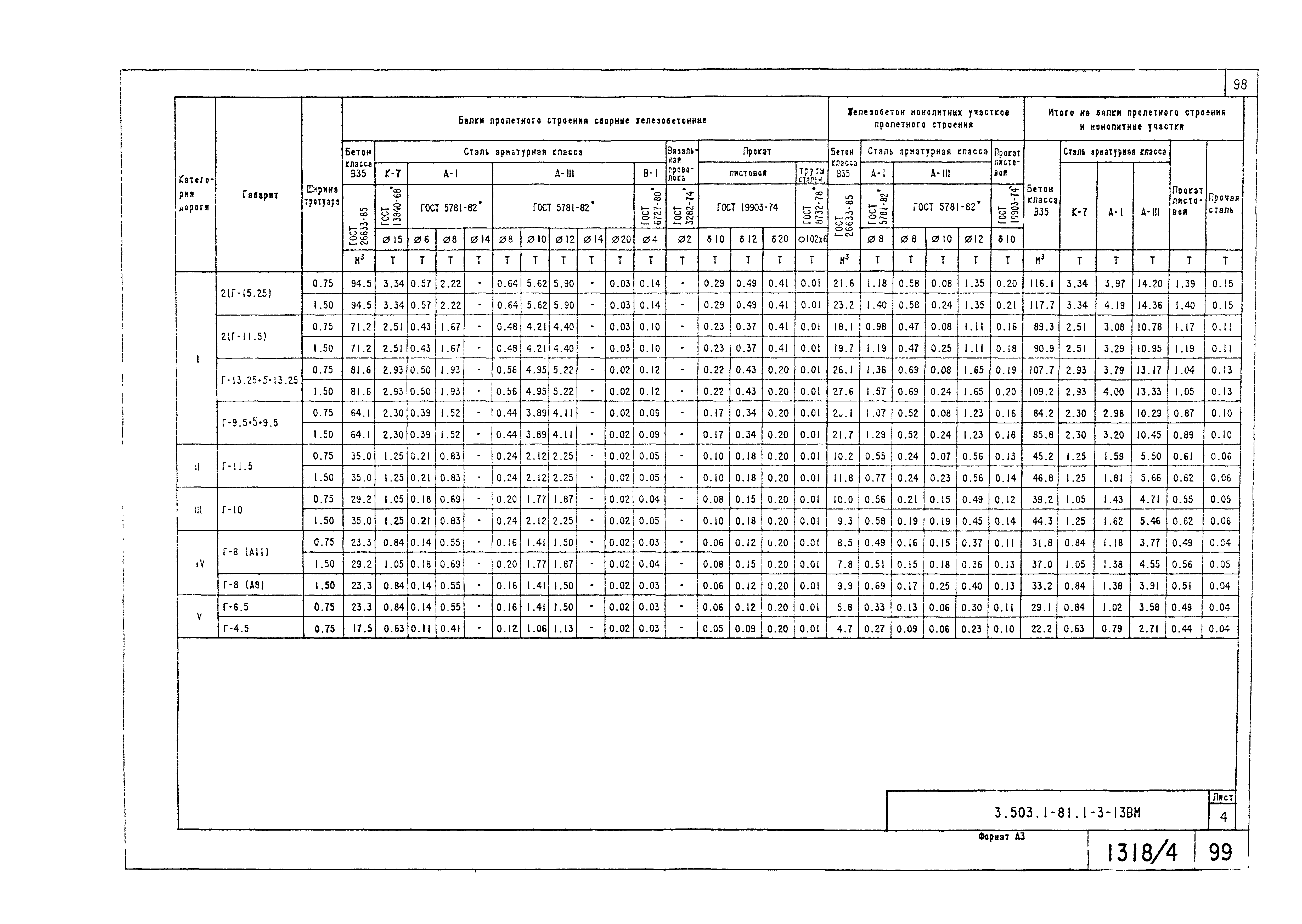 Серия 3.503.1-81
