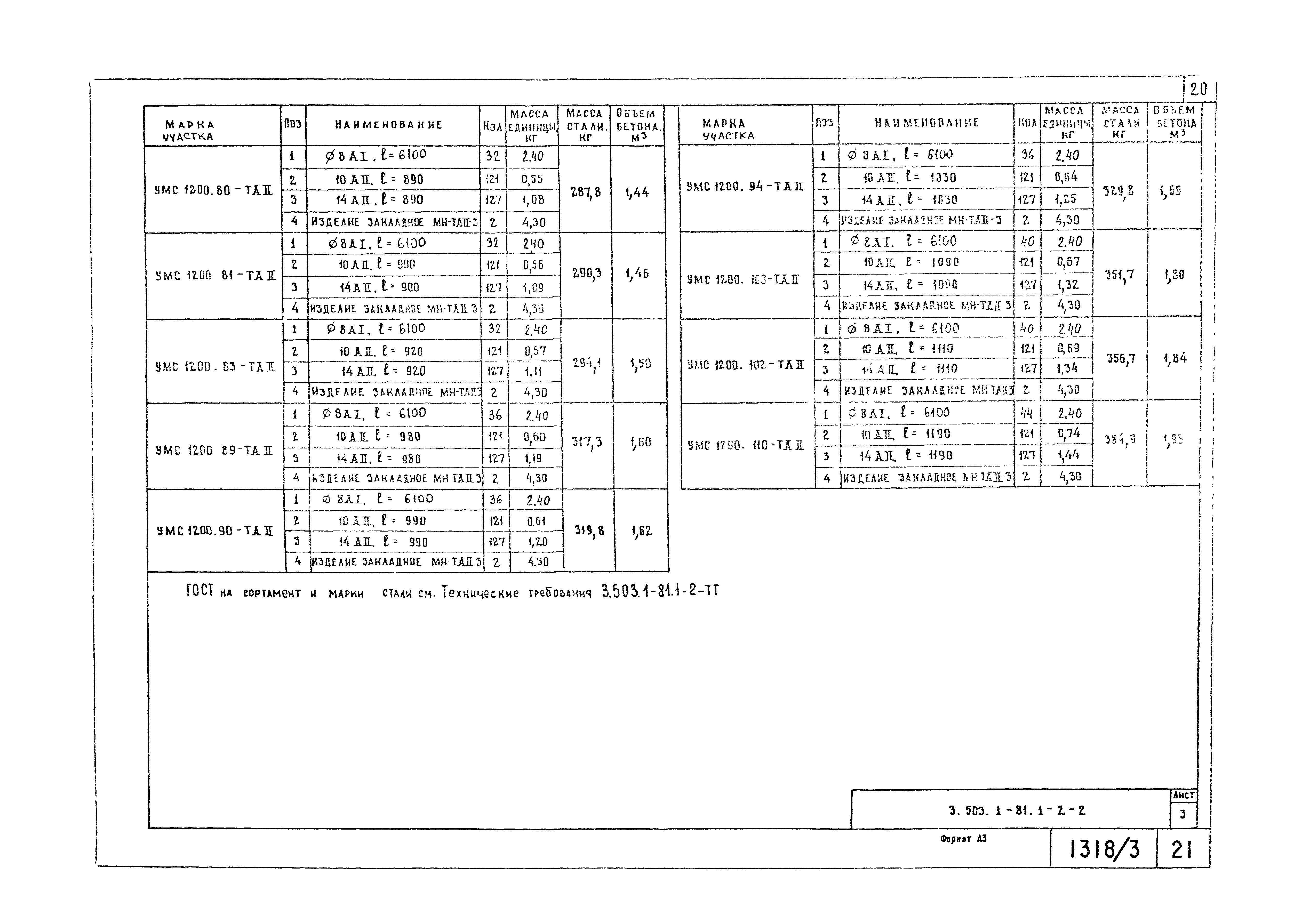 Серия 3.503.1-81