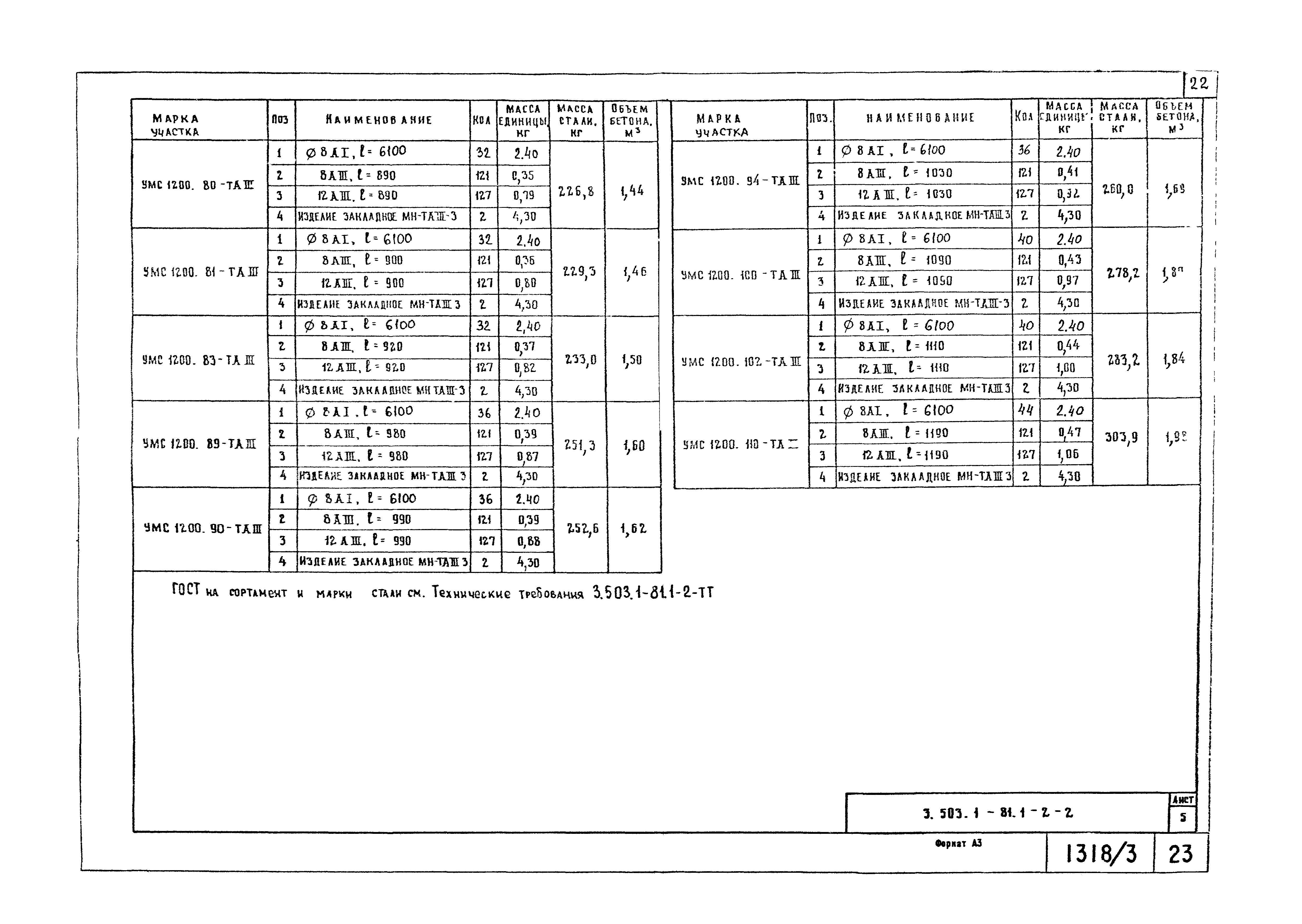 Серия 3.503.1-81