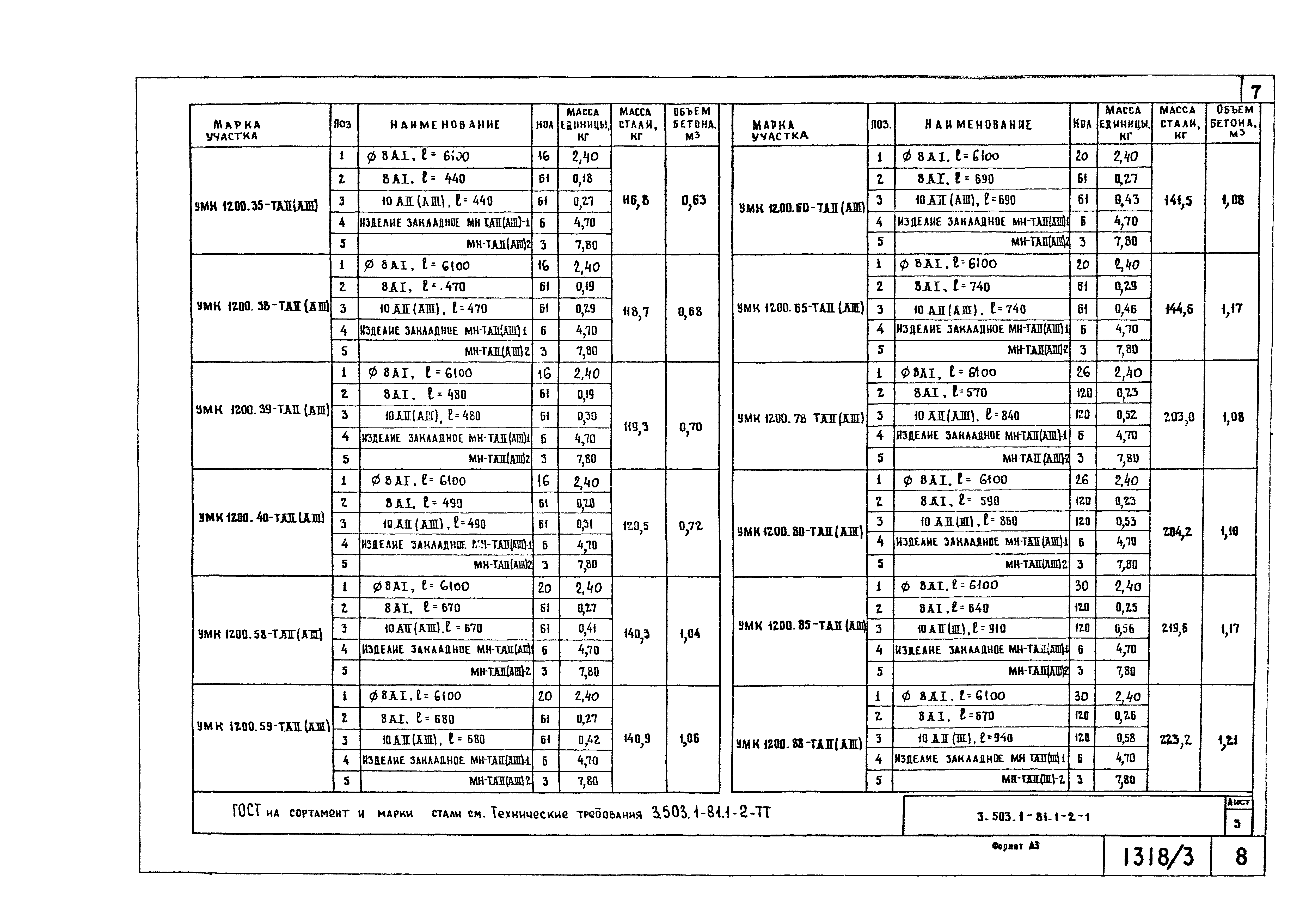 Серия 3.503.1-81