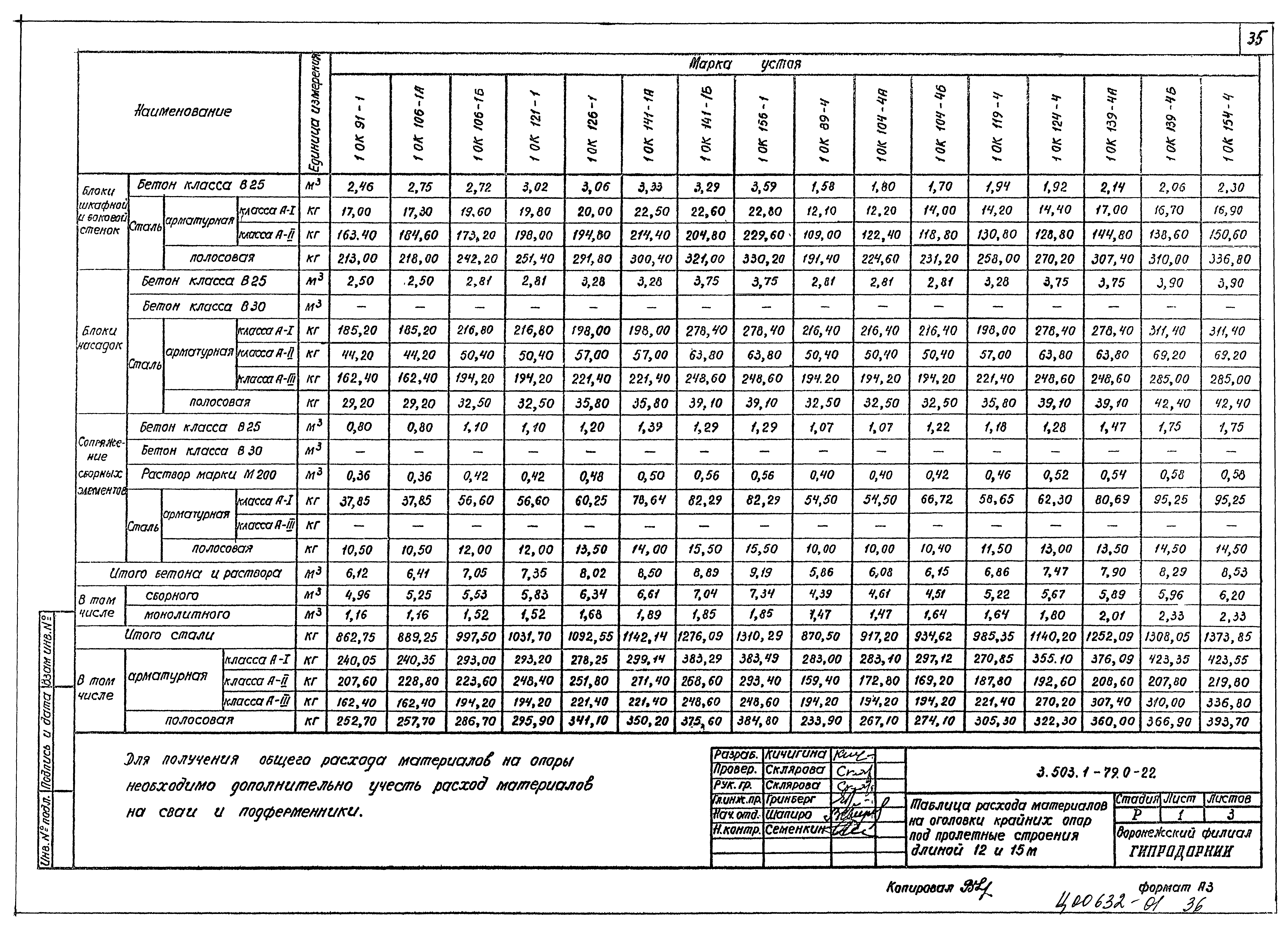 Серия 3.503.1-79