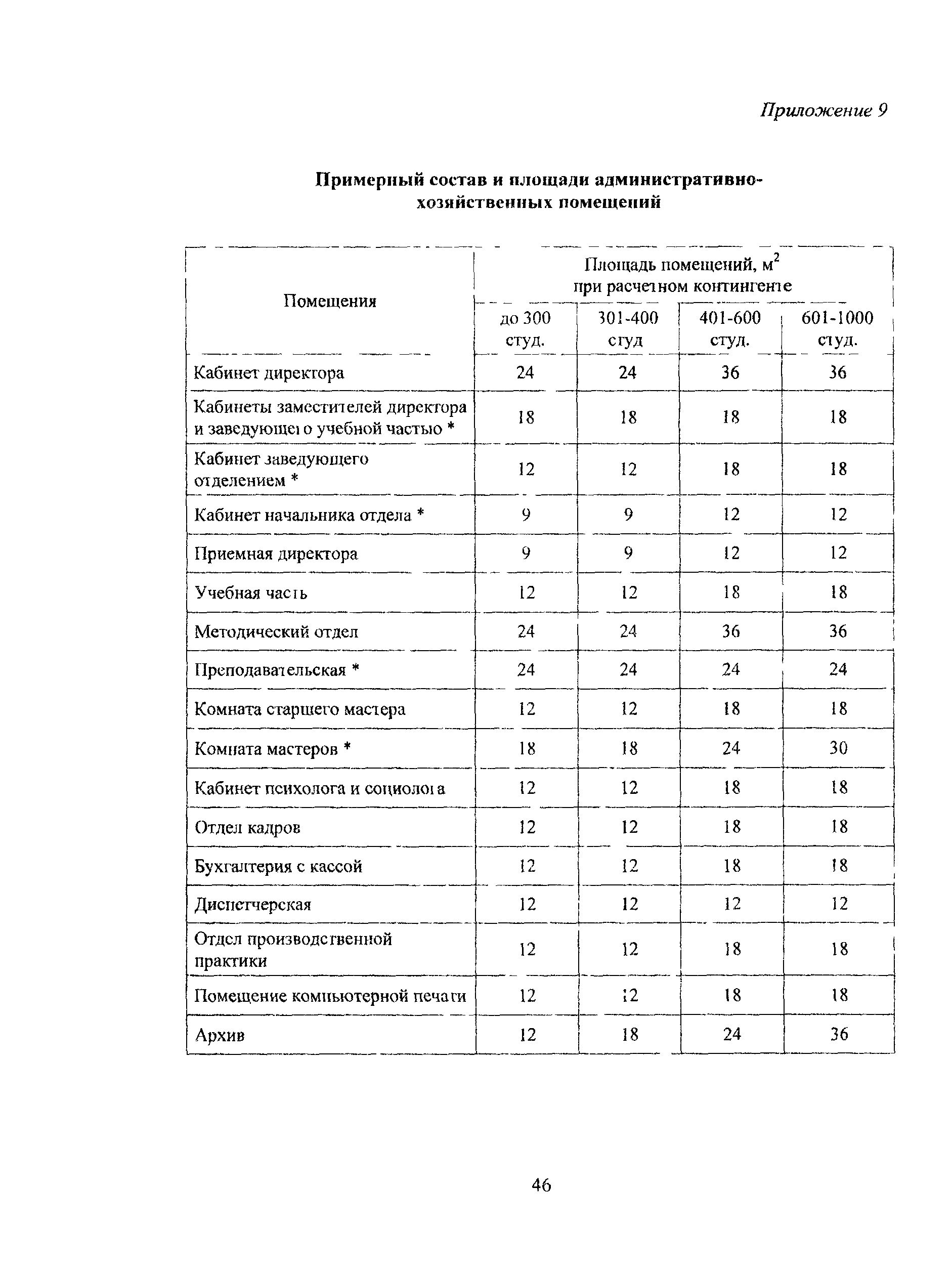 Рекомендации 