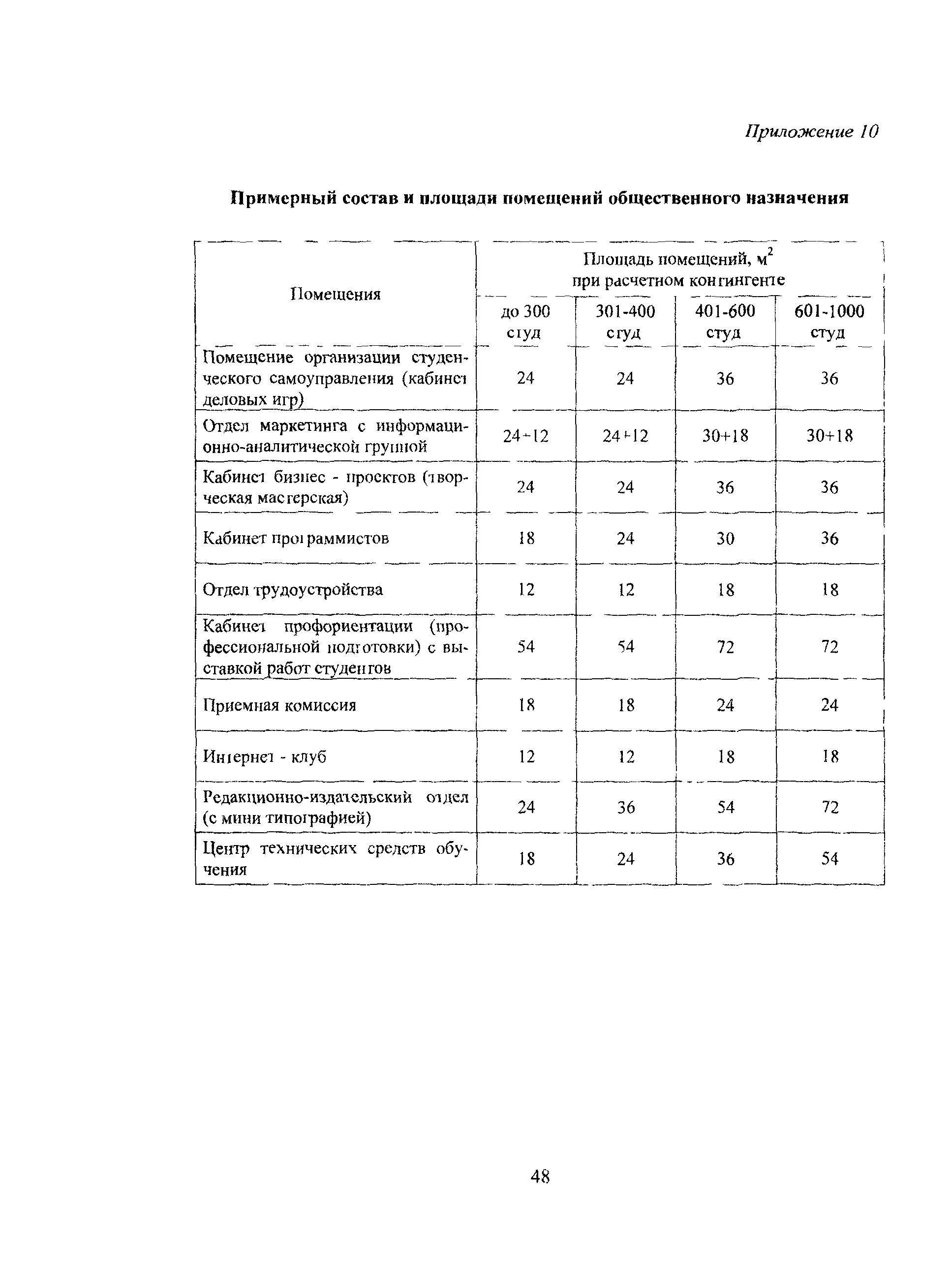 Рекомендации 