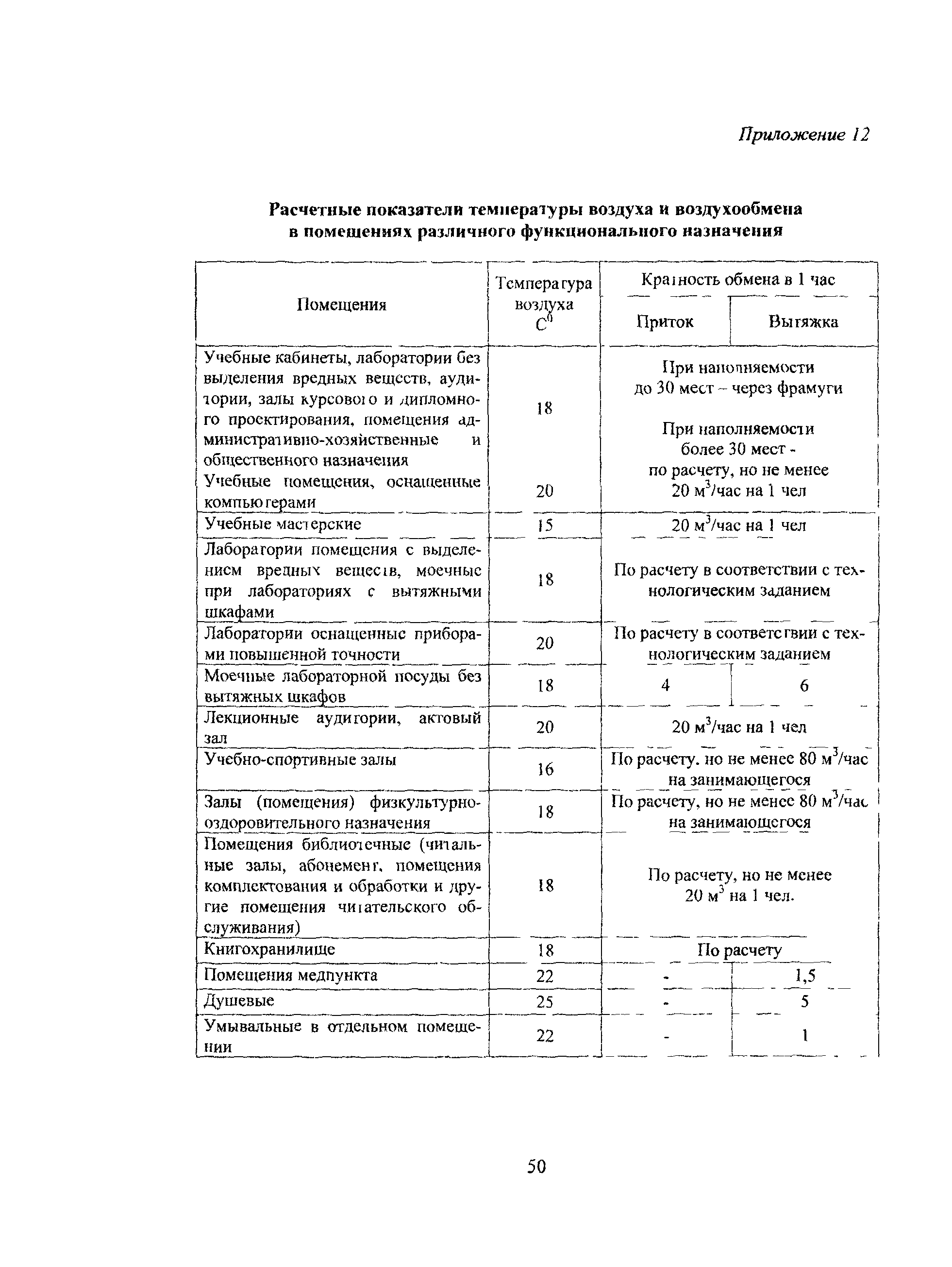 Рекомендации 