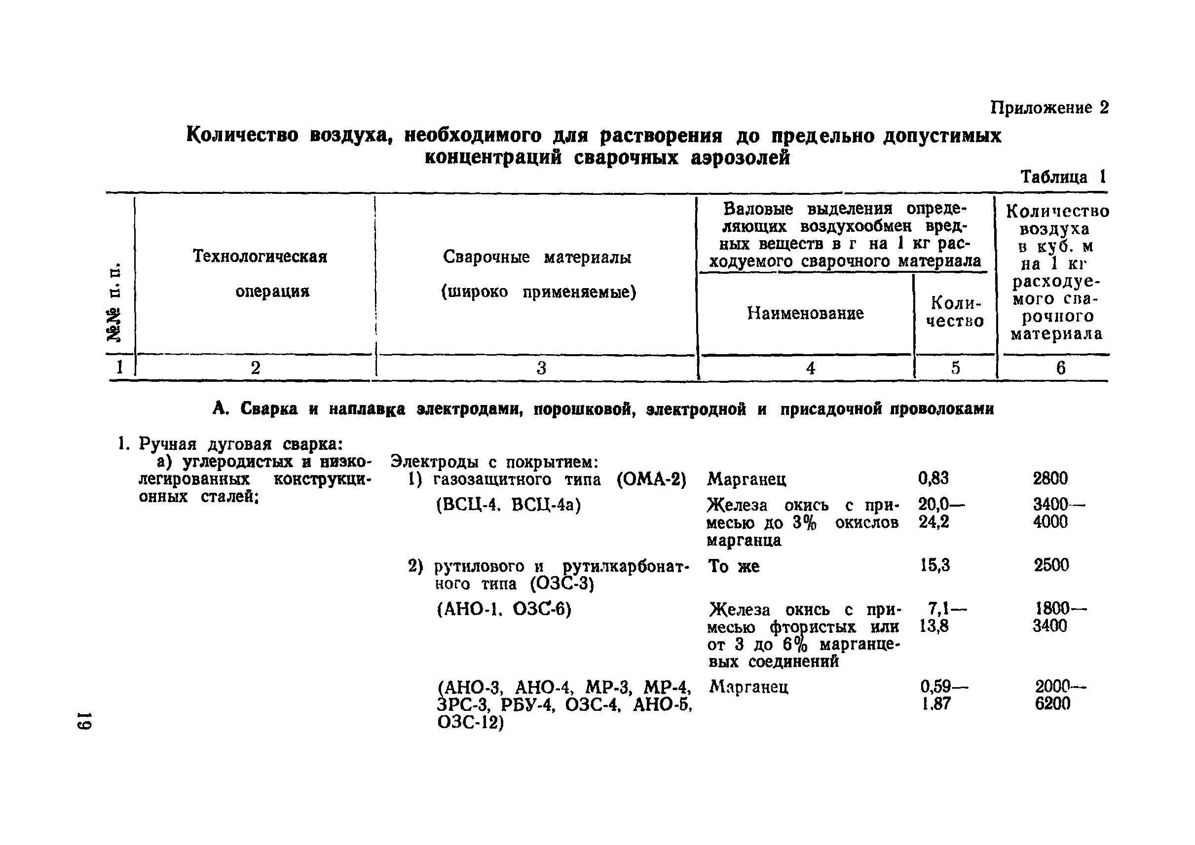 сп 1009 73 статус