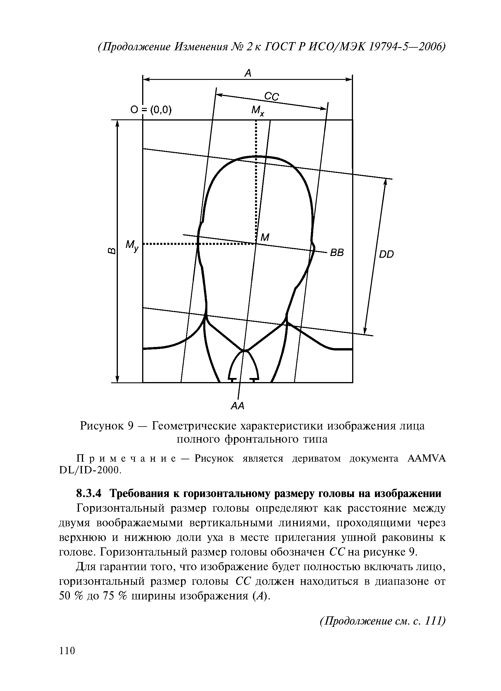 ГОСТ Р ИСО/МЭК 19794-5-2006