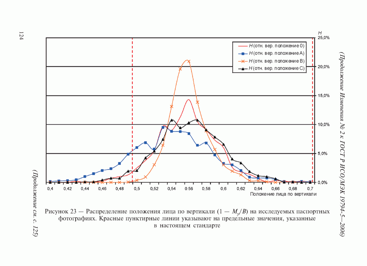 ГОСТ Р ИСО/МЭК 19794-5-2006