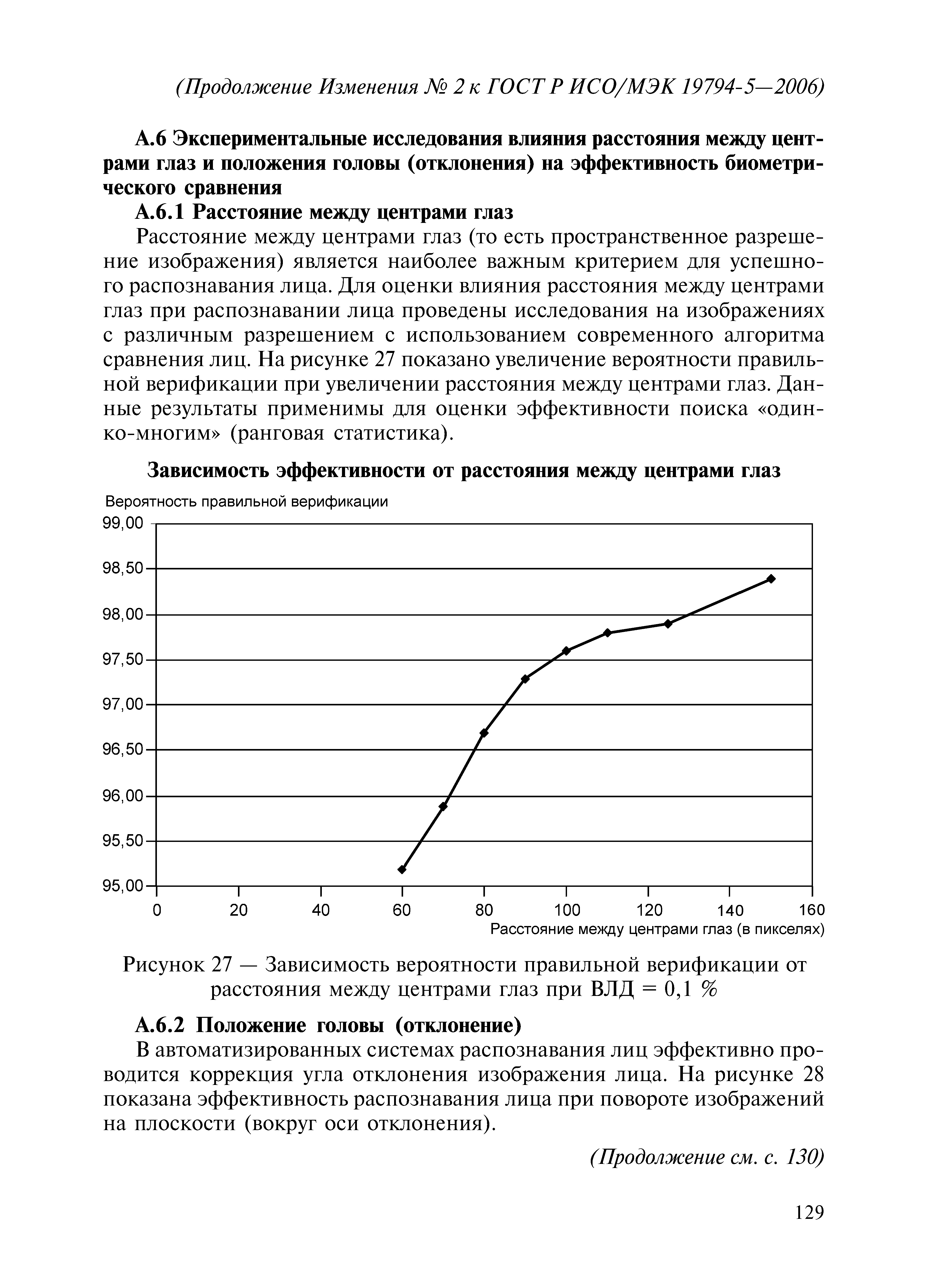 ГОСТ Р ИСО/МЭК 19794-5-2006