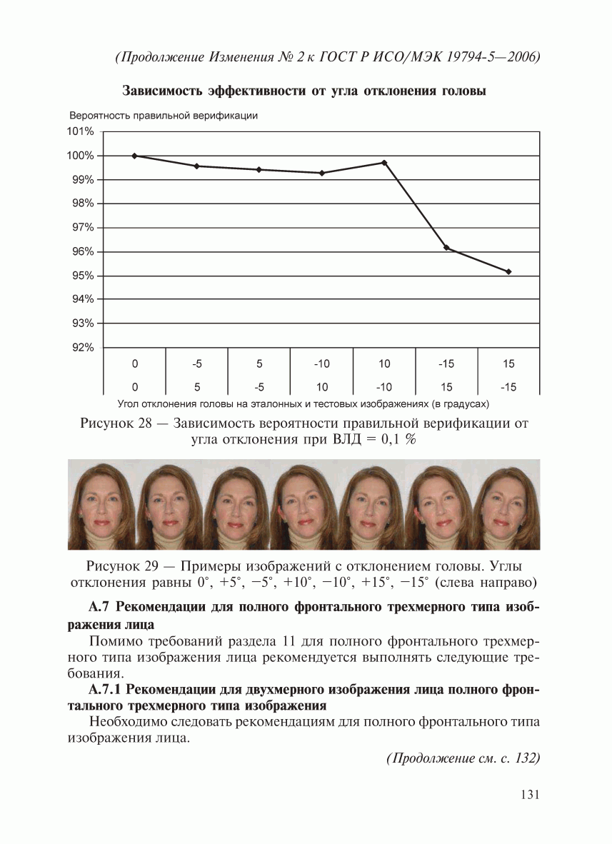 ГОСТ Р ИСО/МЭК 19794-5-2006