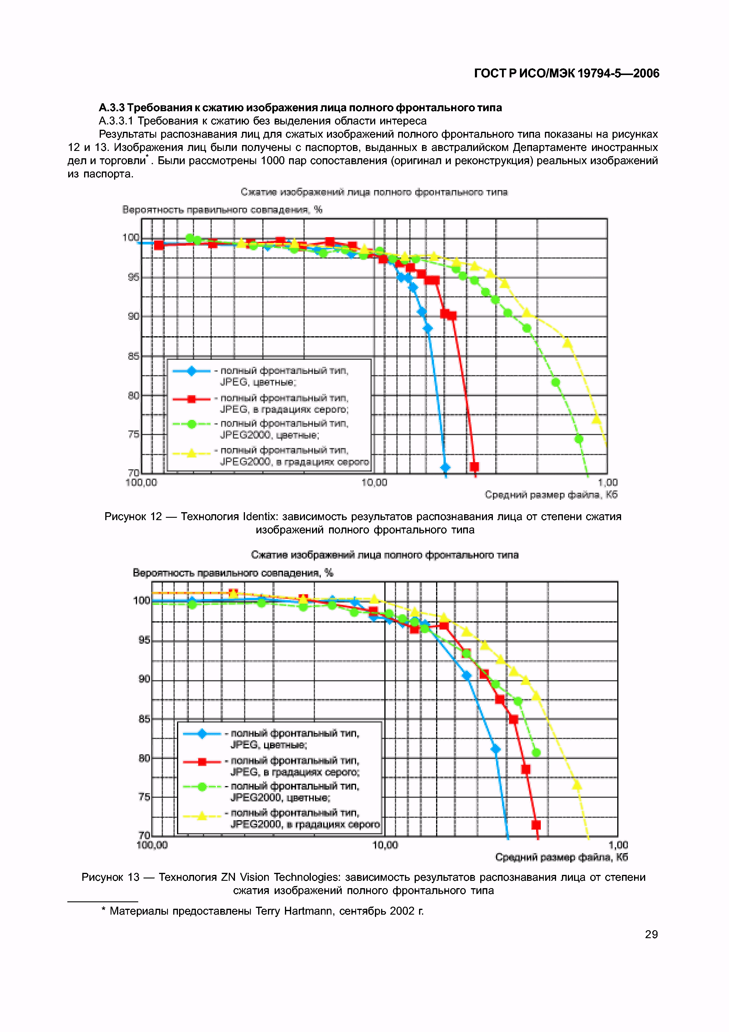 ГОСТ Р ИСО/МЭК 19794-5-2006