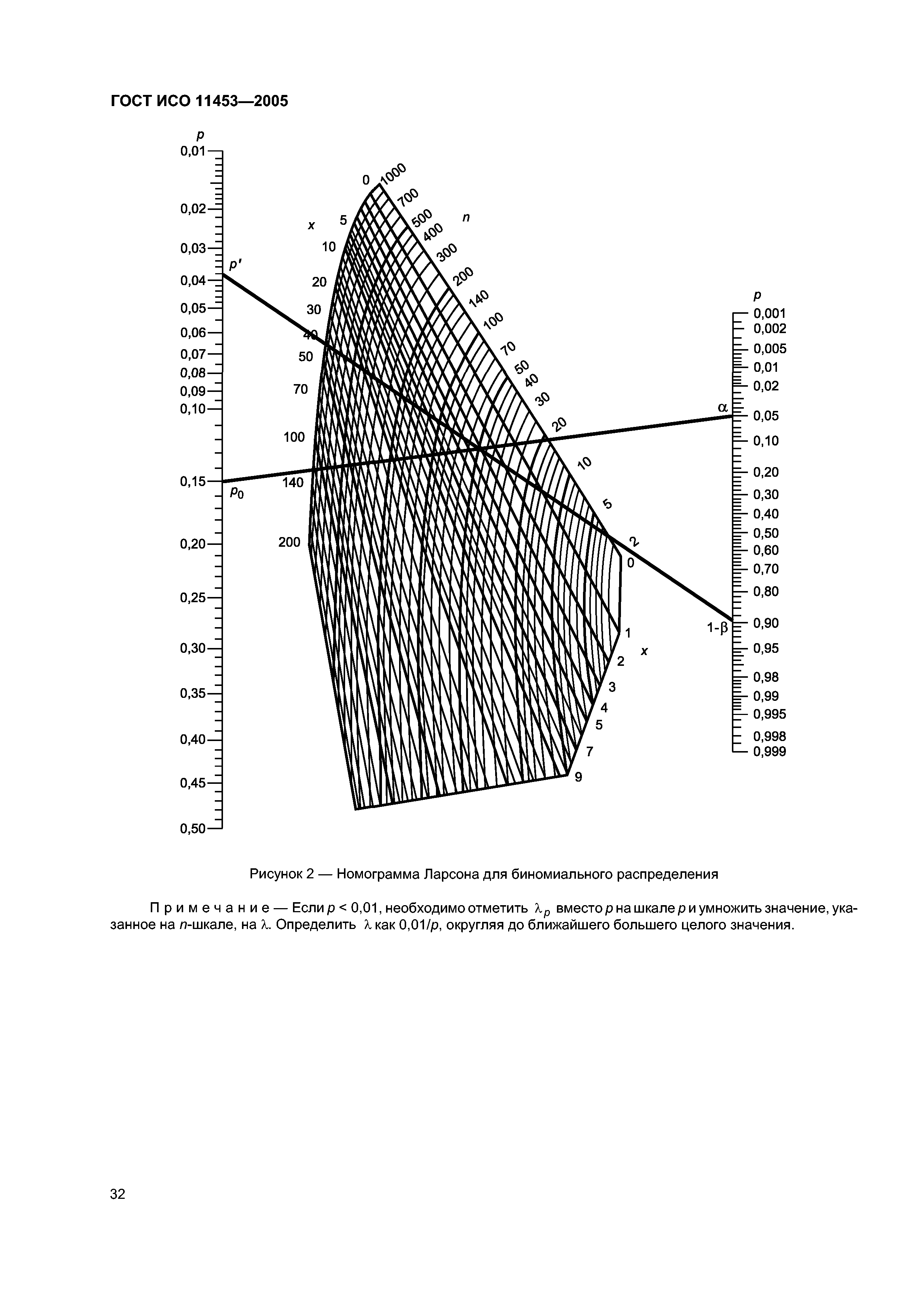 ГОСТ ИСО 11453-2005