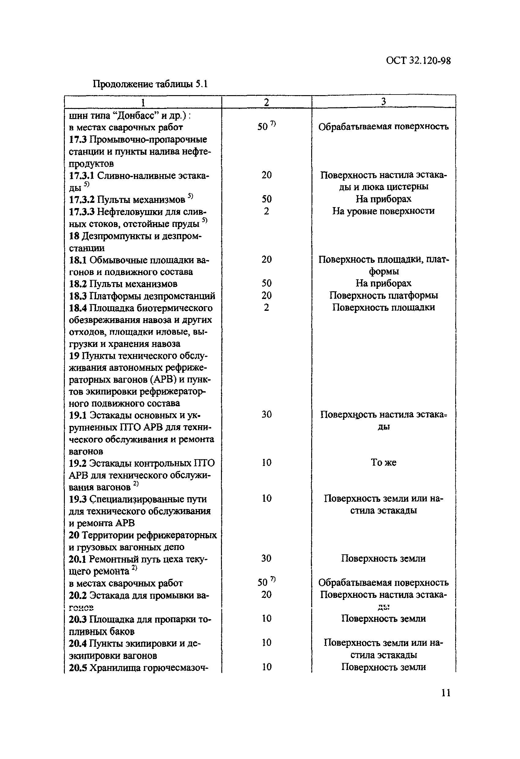 ОСТ 32.120-98