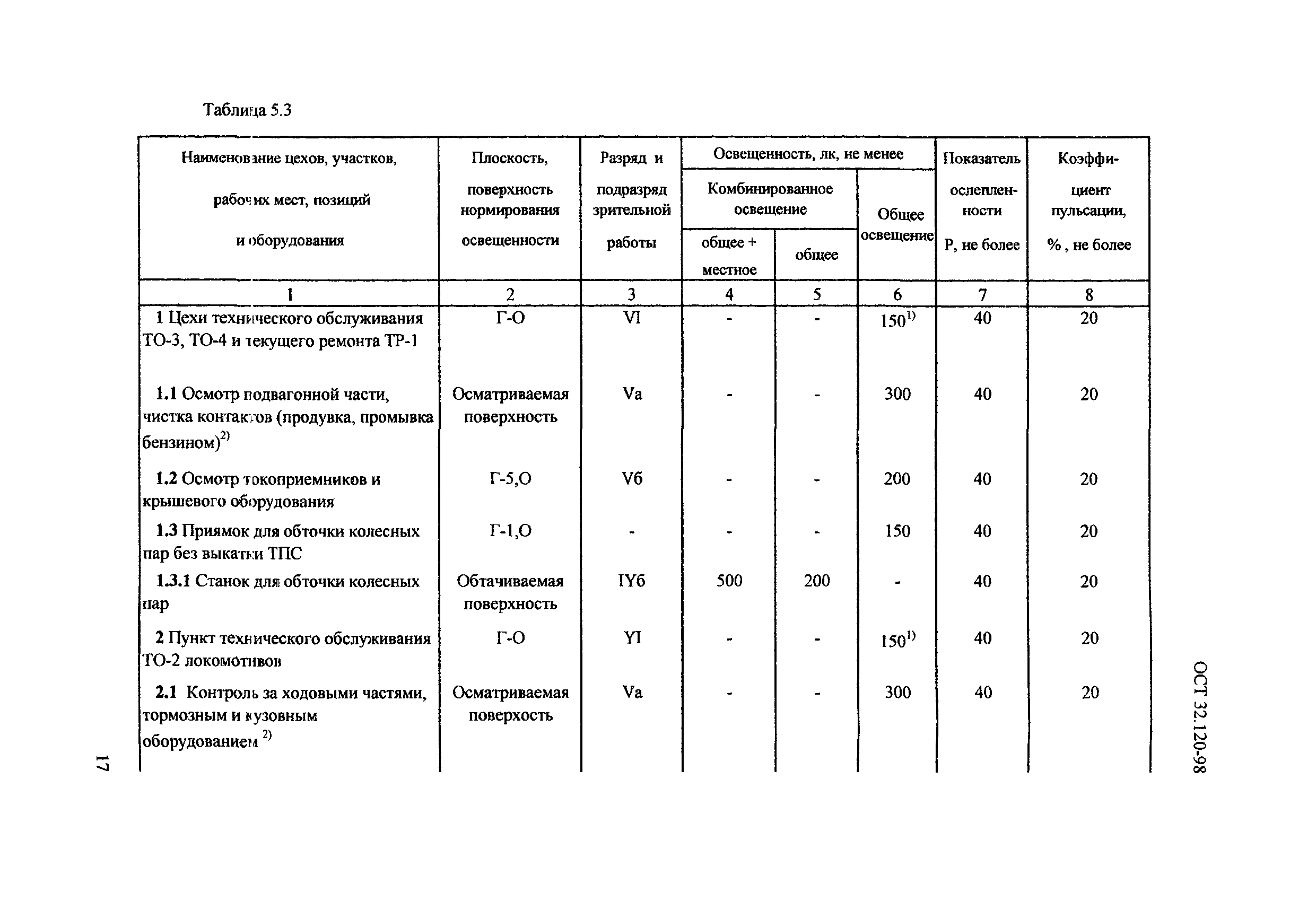 ОСТ 32.120-98