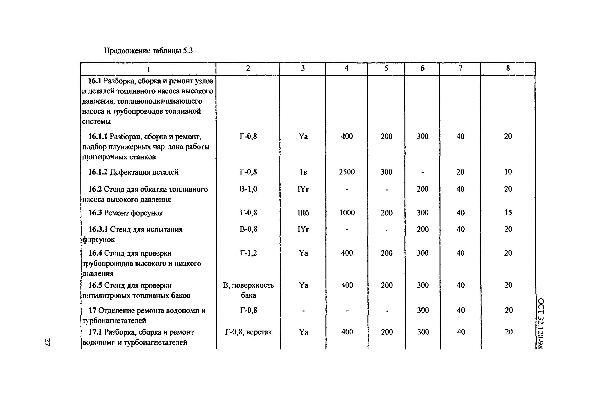 ОСТ 32.120-98