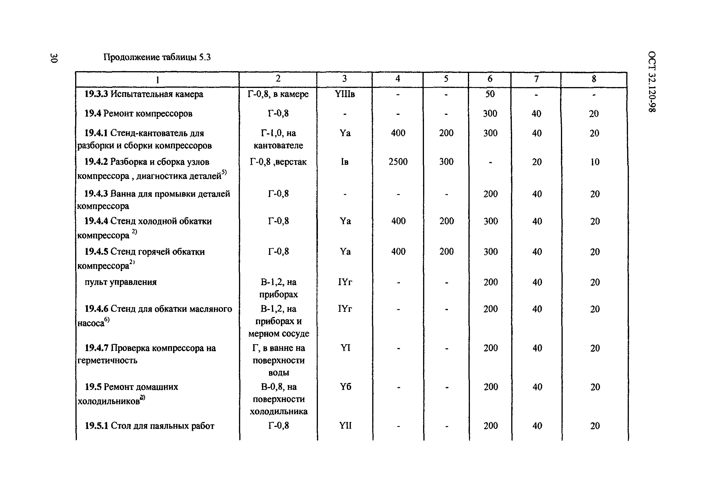 ОСТ 32.120-98