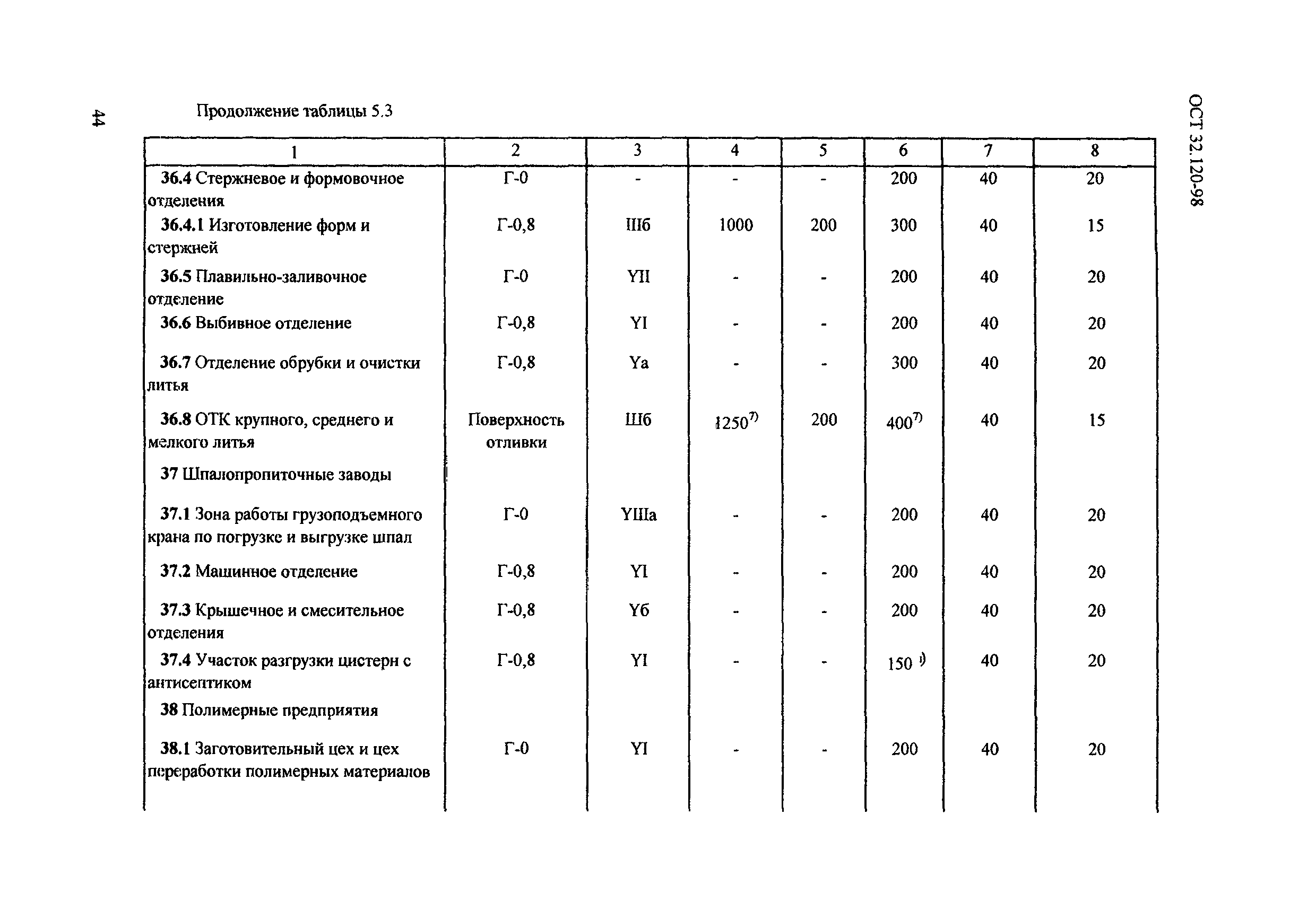 ОСТ 32.120-98