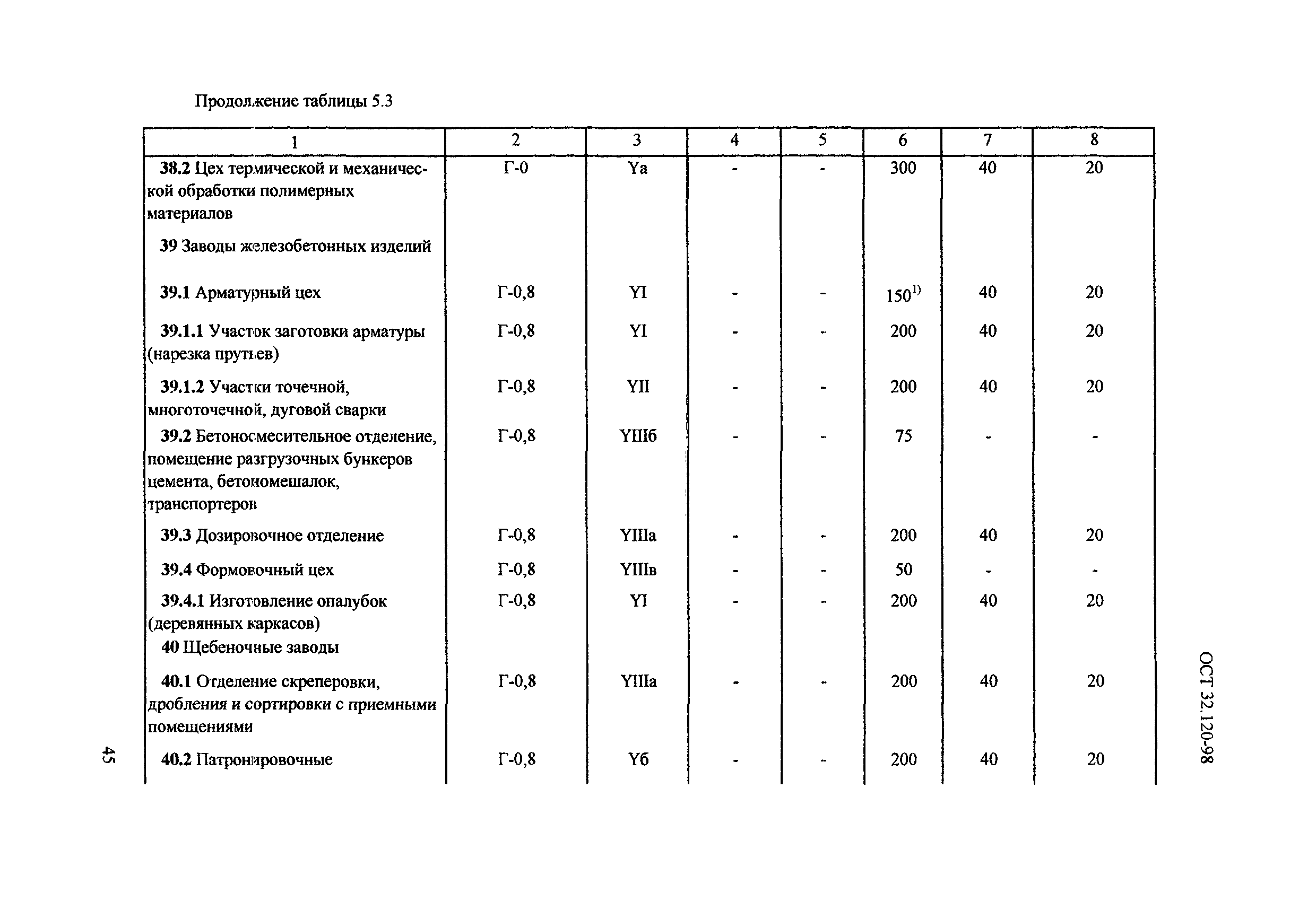 ОСТ 32.120-98