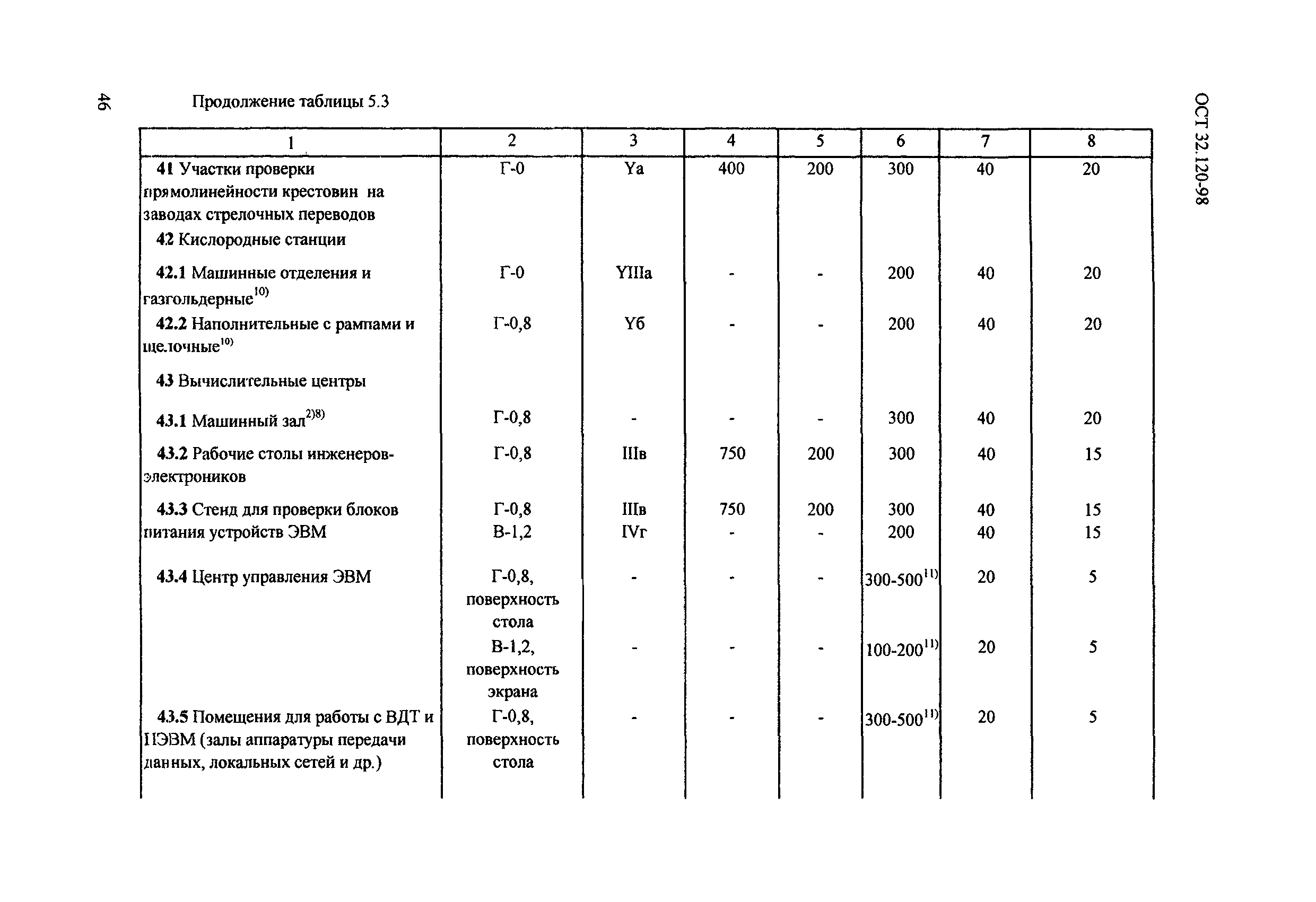 ОСТ 32.120-98