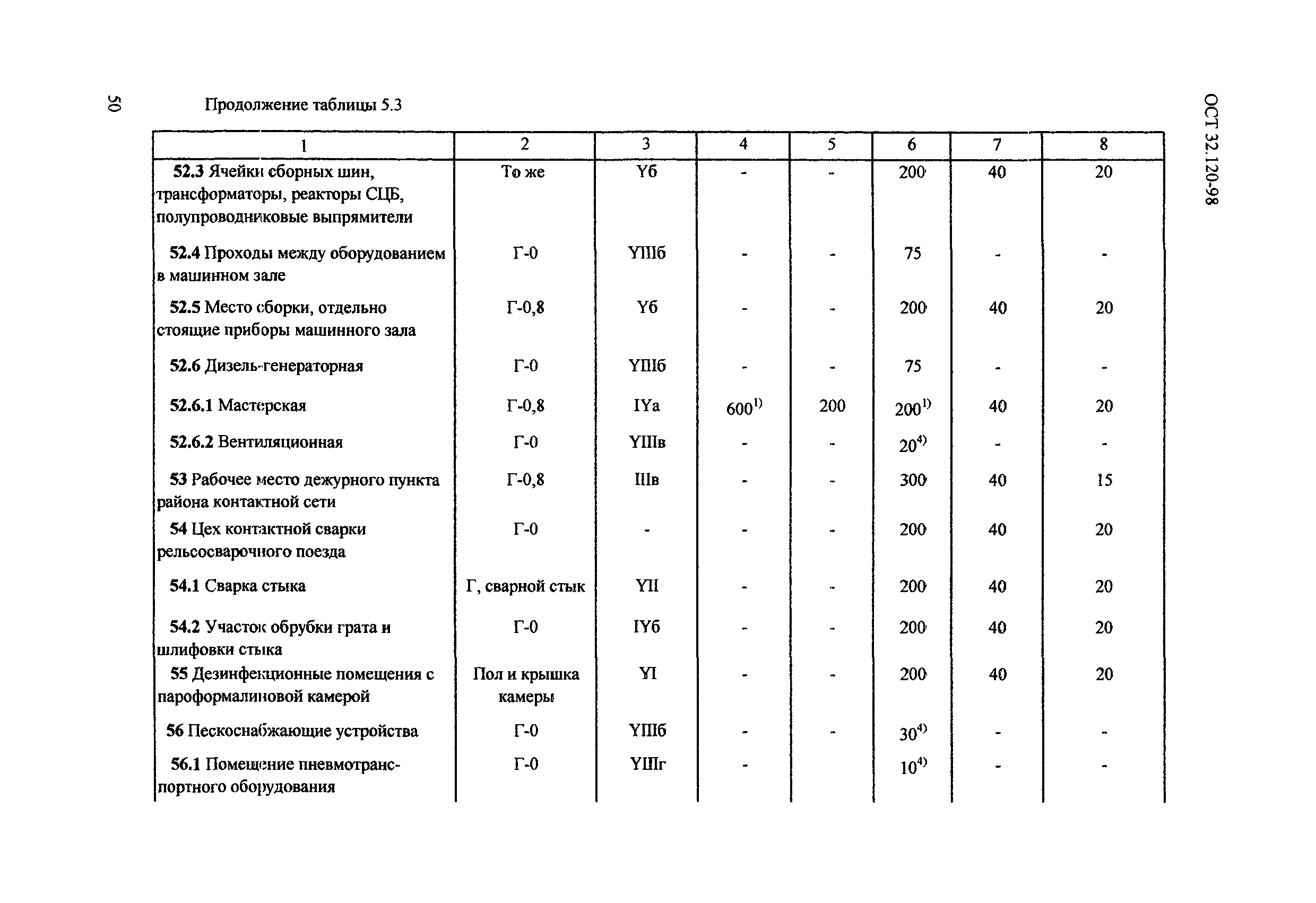 ОСТ 32.120-98