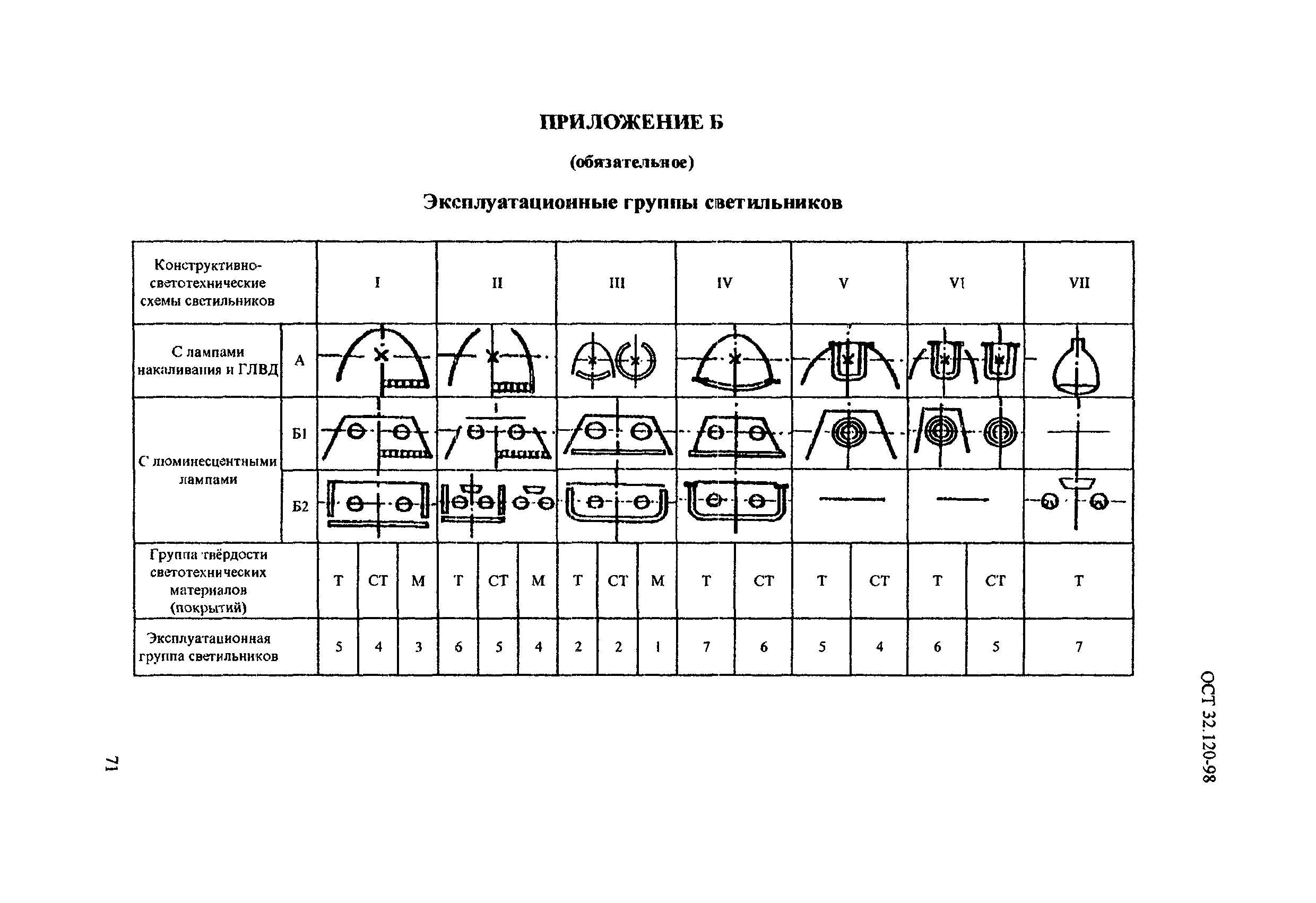 ОСТ 32.120-98