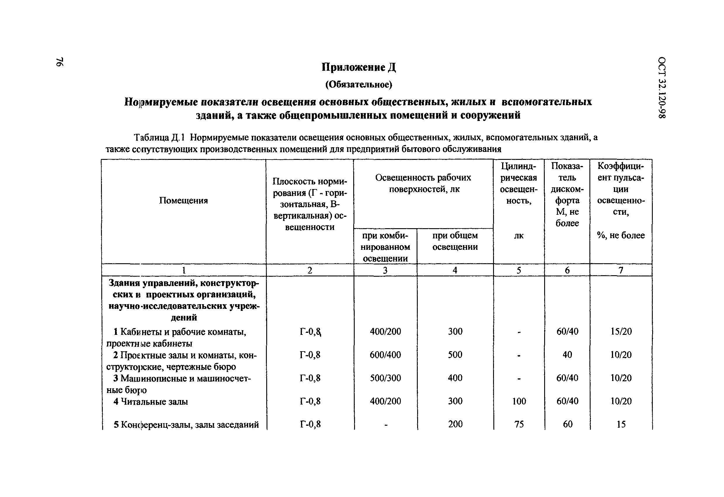 ОСТ 32.120-98