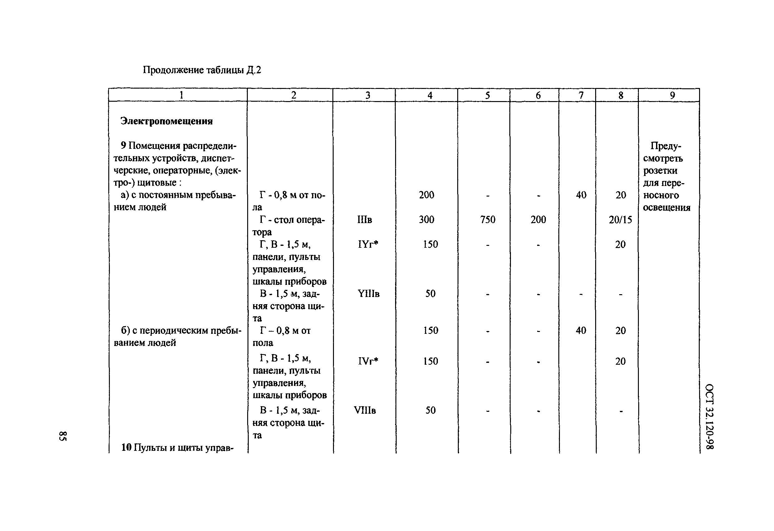 ОСТ 32.120-98