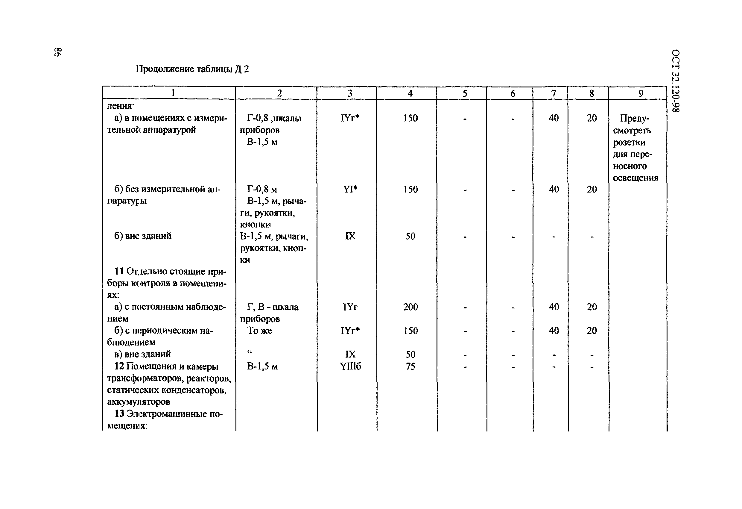 ОСТ 32.120-98