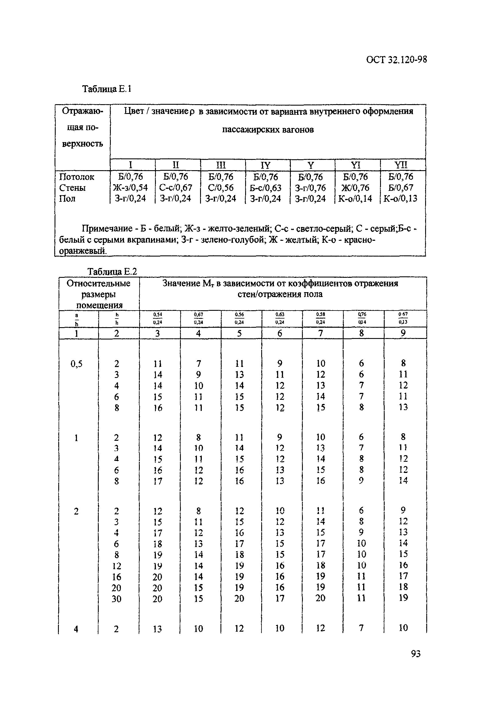 ОСТ 32.120-98