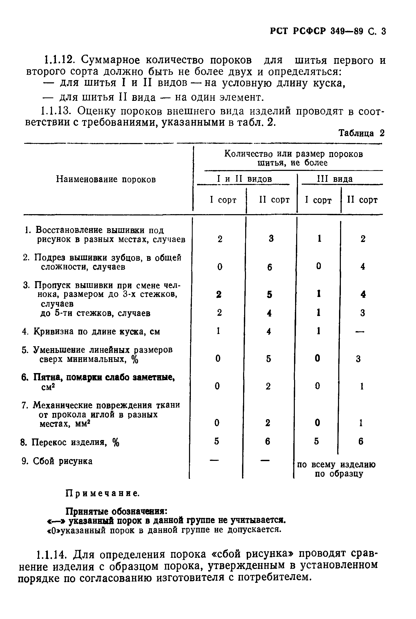 РСТ РСФСР 349-89