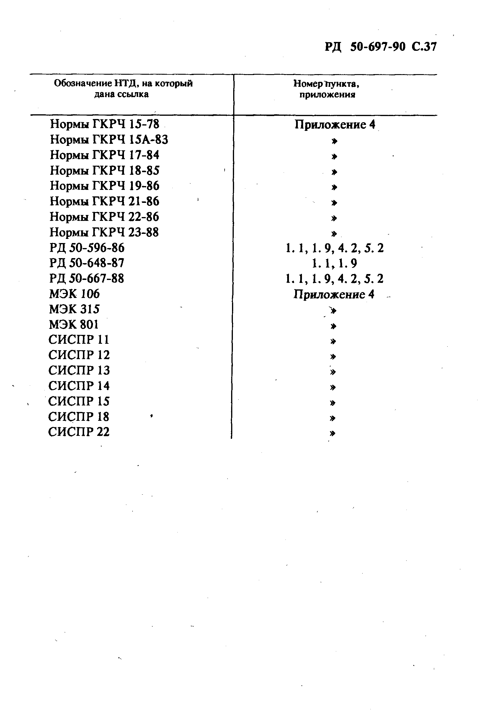 РД 50-697-90