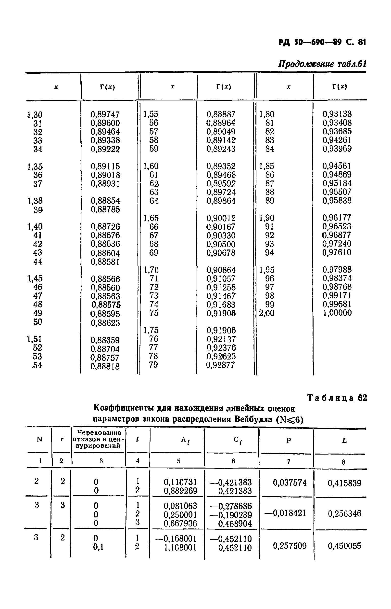РД 50-690-89