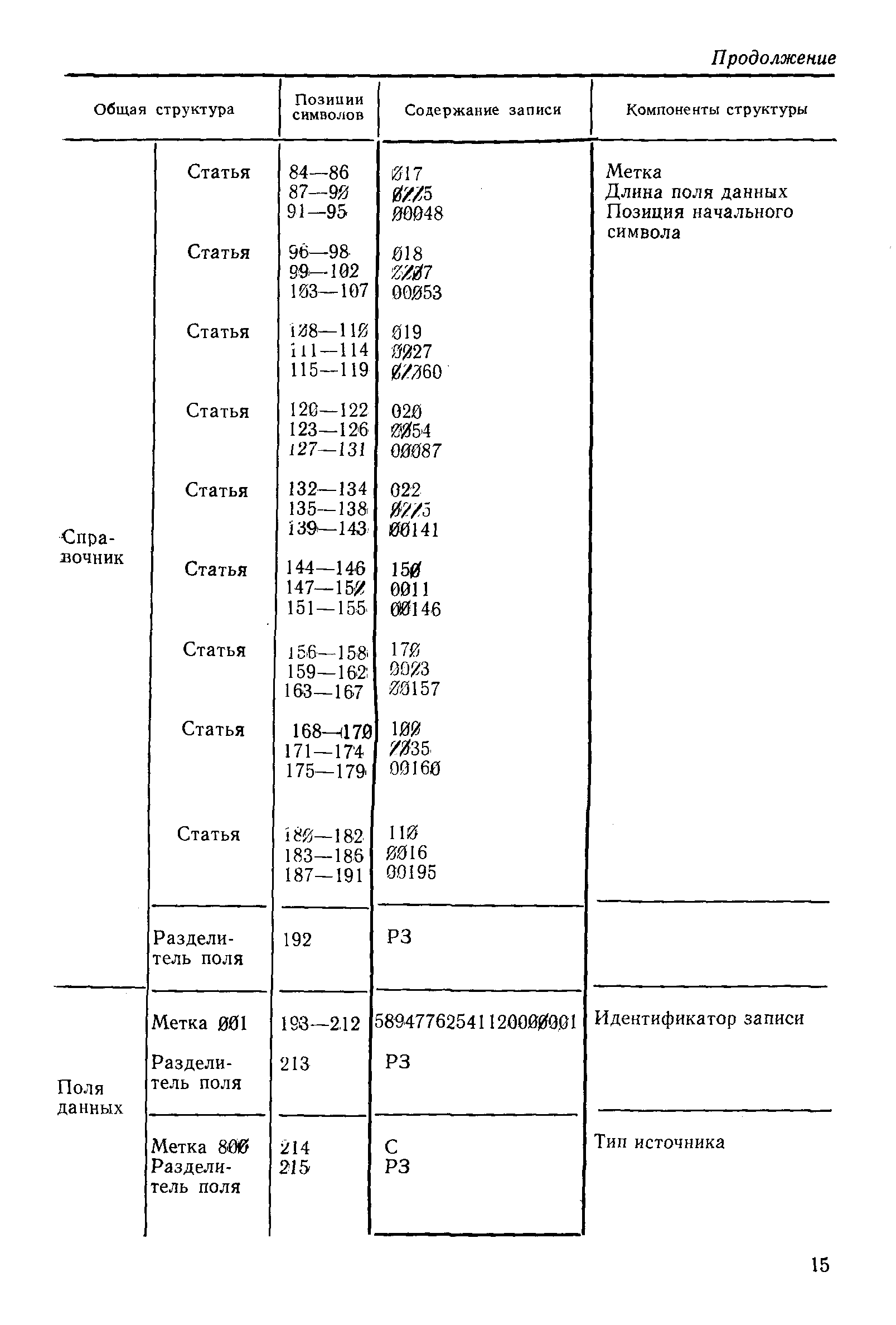 РД 50-658-88