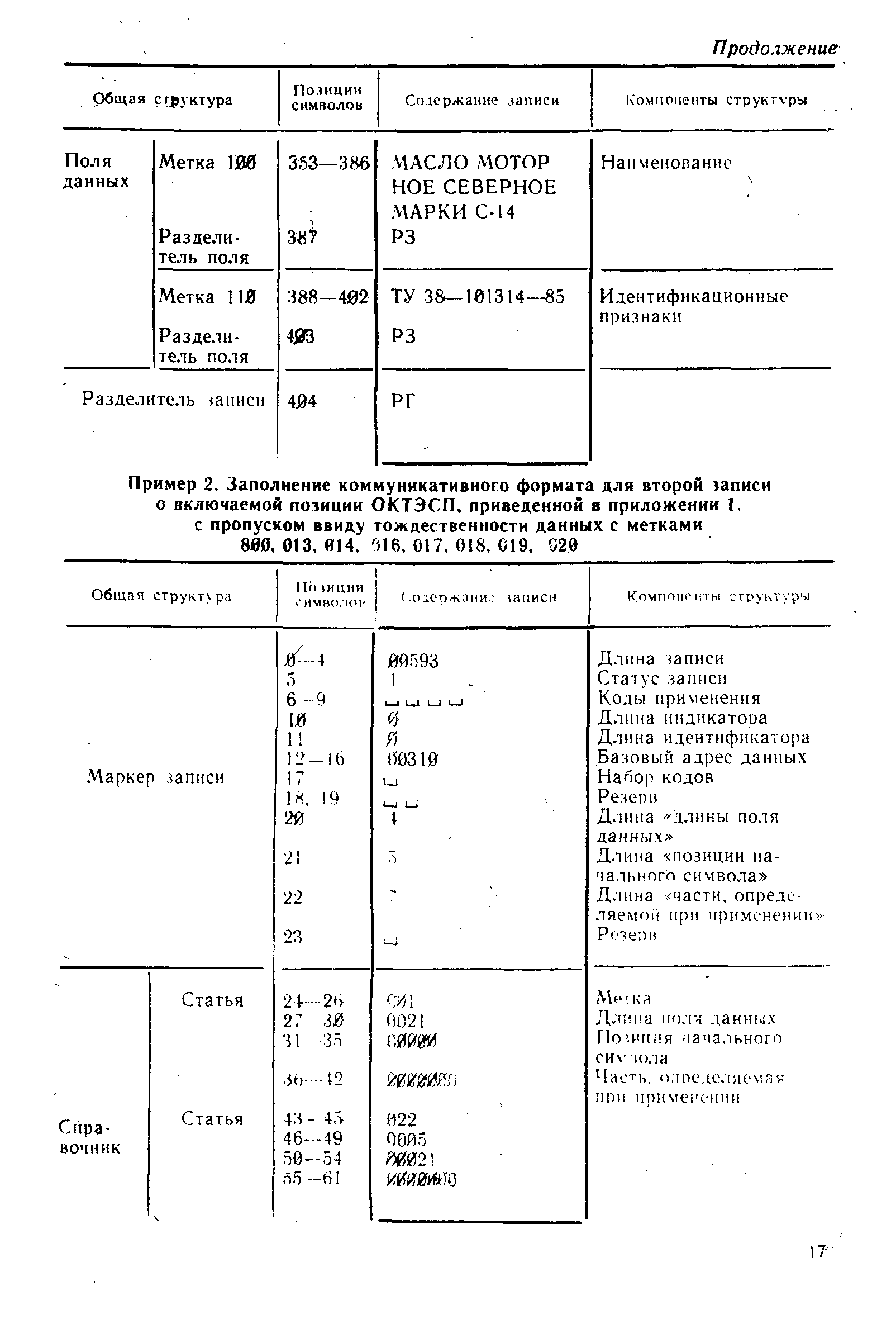 РД 50-658-88