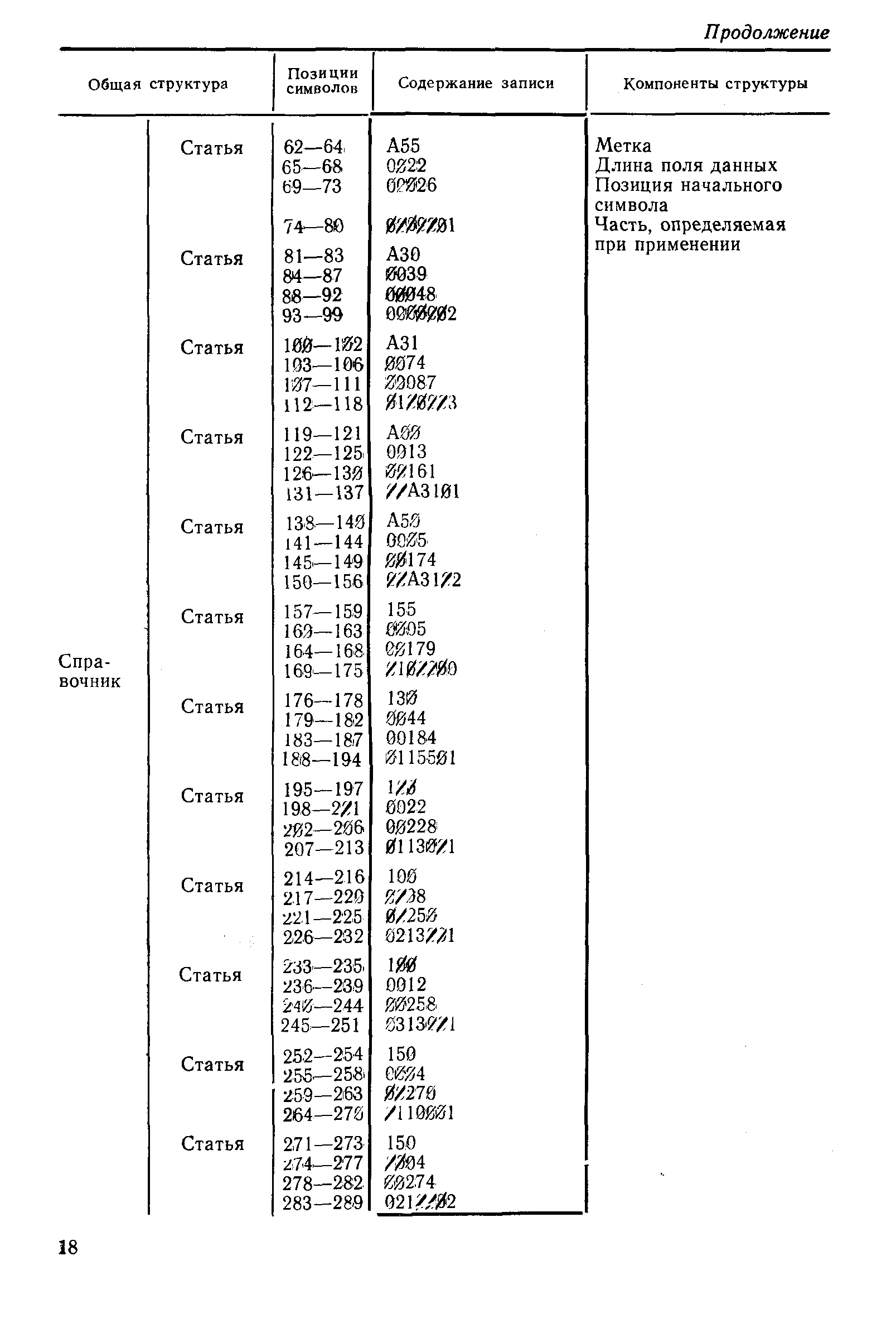 РД 50-658-88