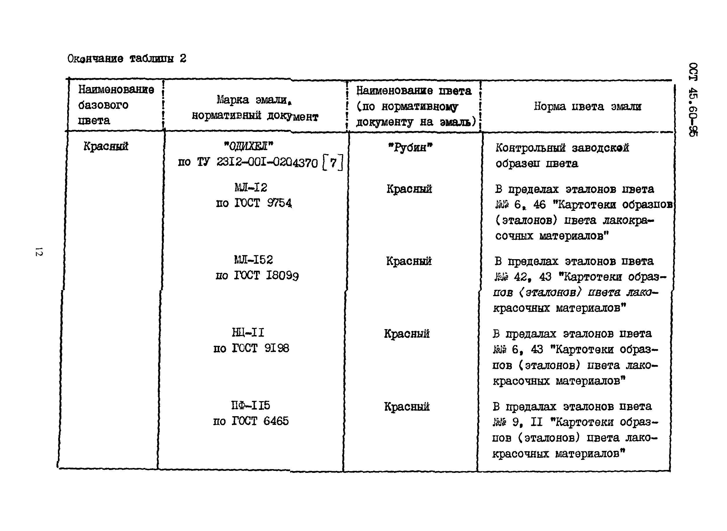 ОСТ 45.60-95