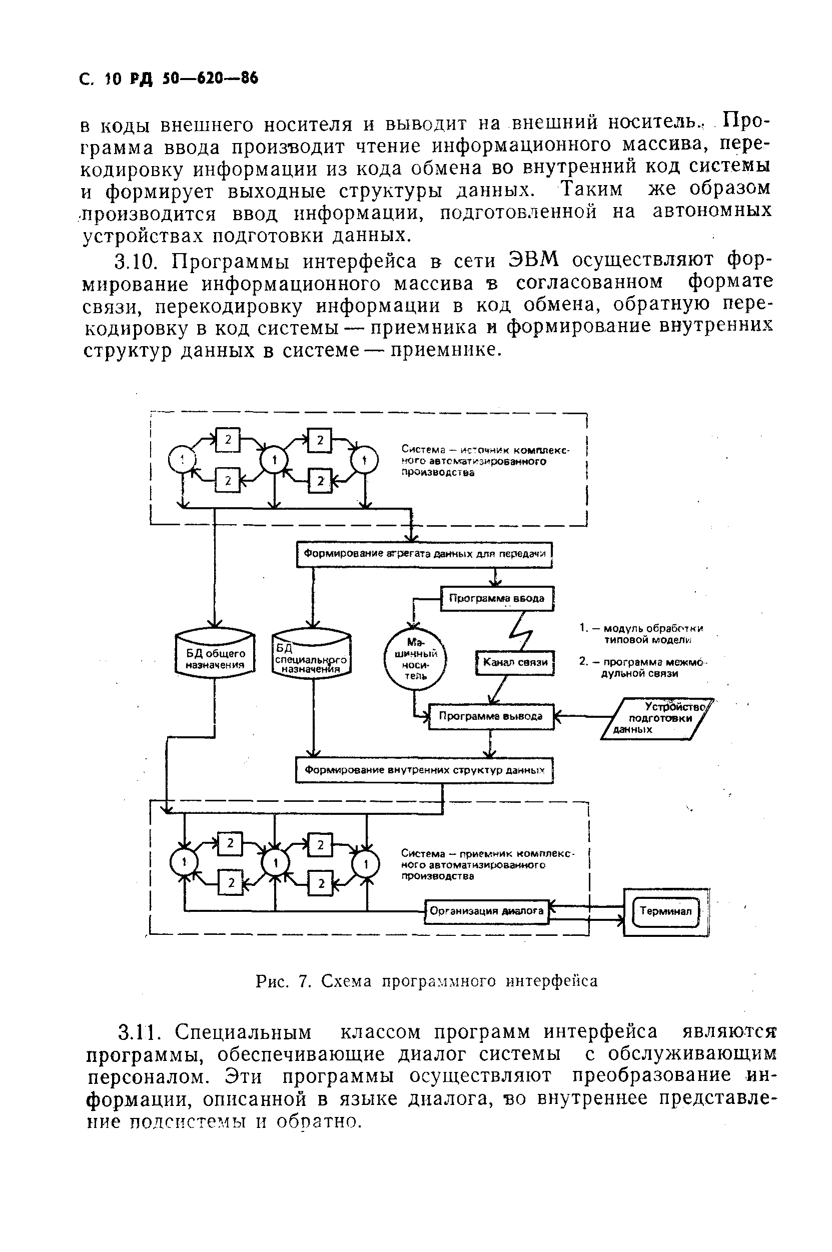 РД 50-620-86