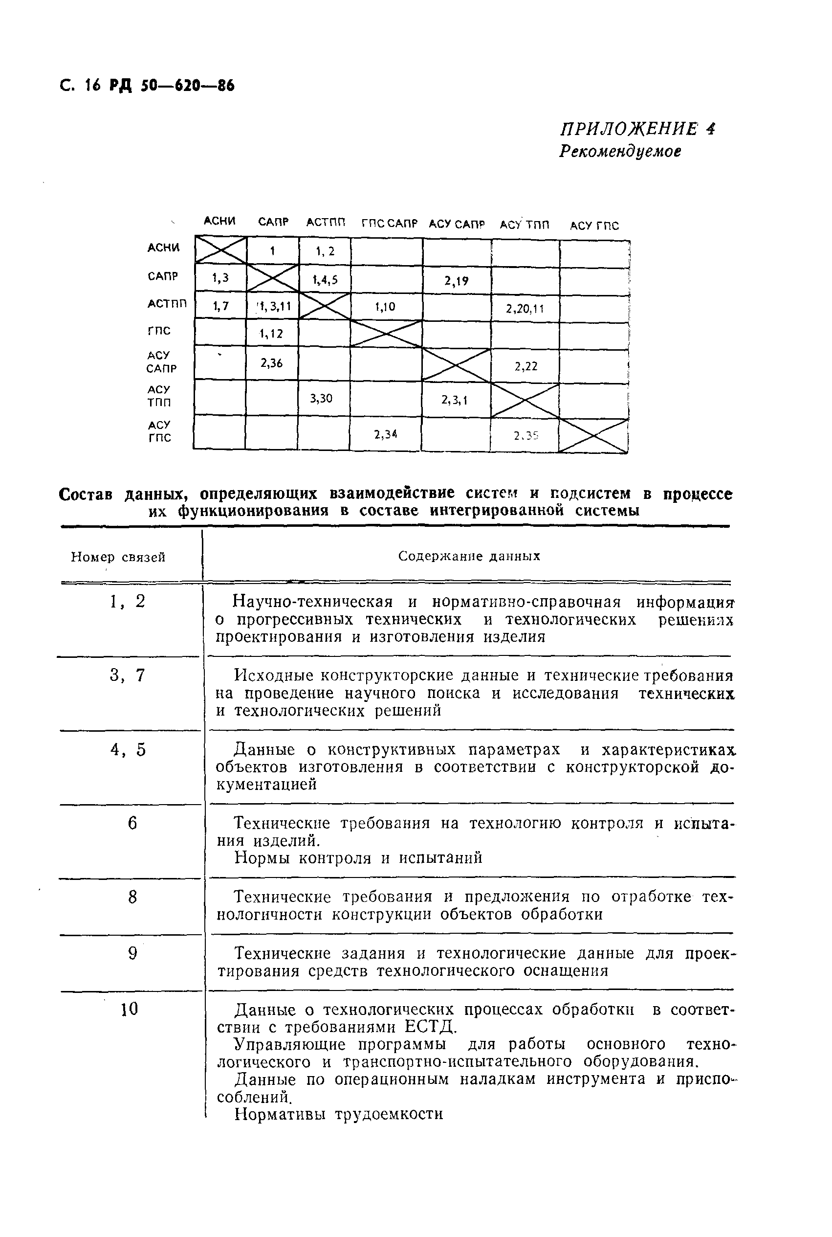 РД 50-620-86