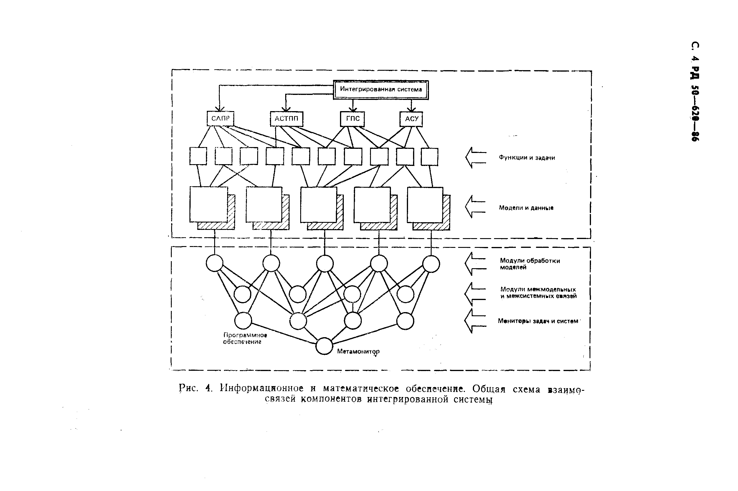 РД 50-620-86