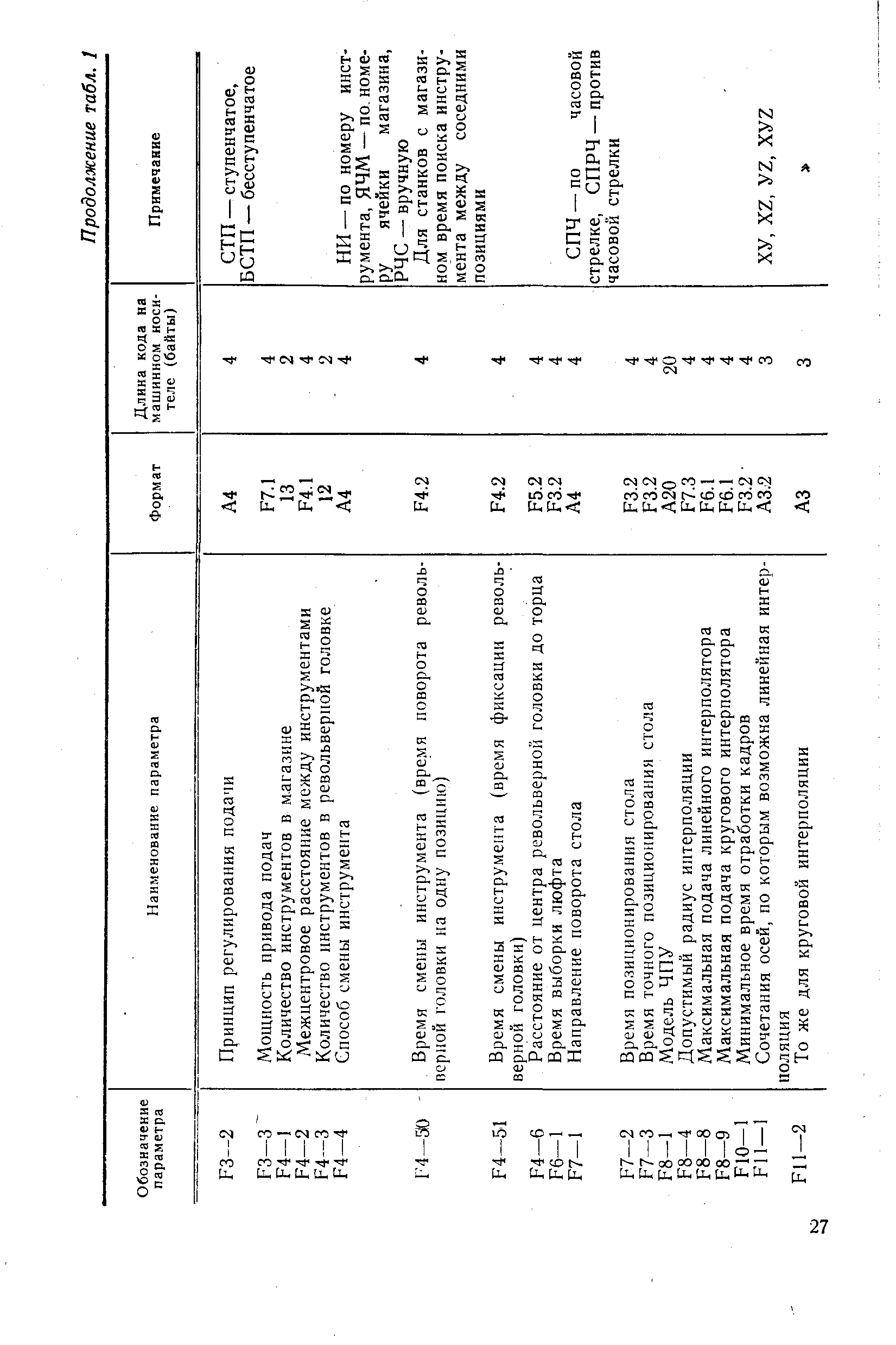 РД 50-603-86