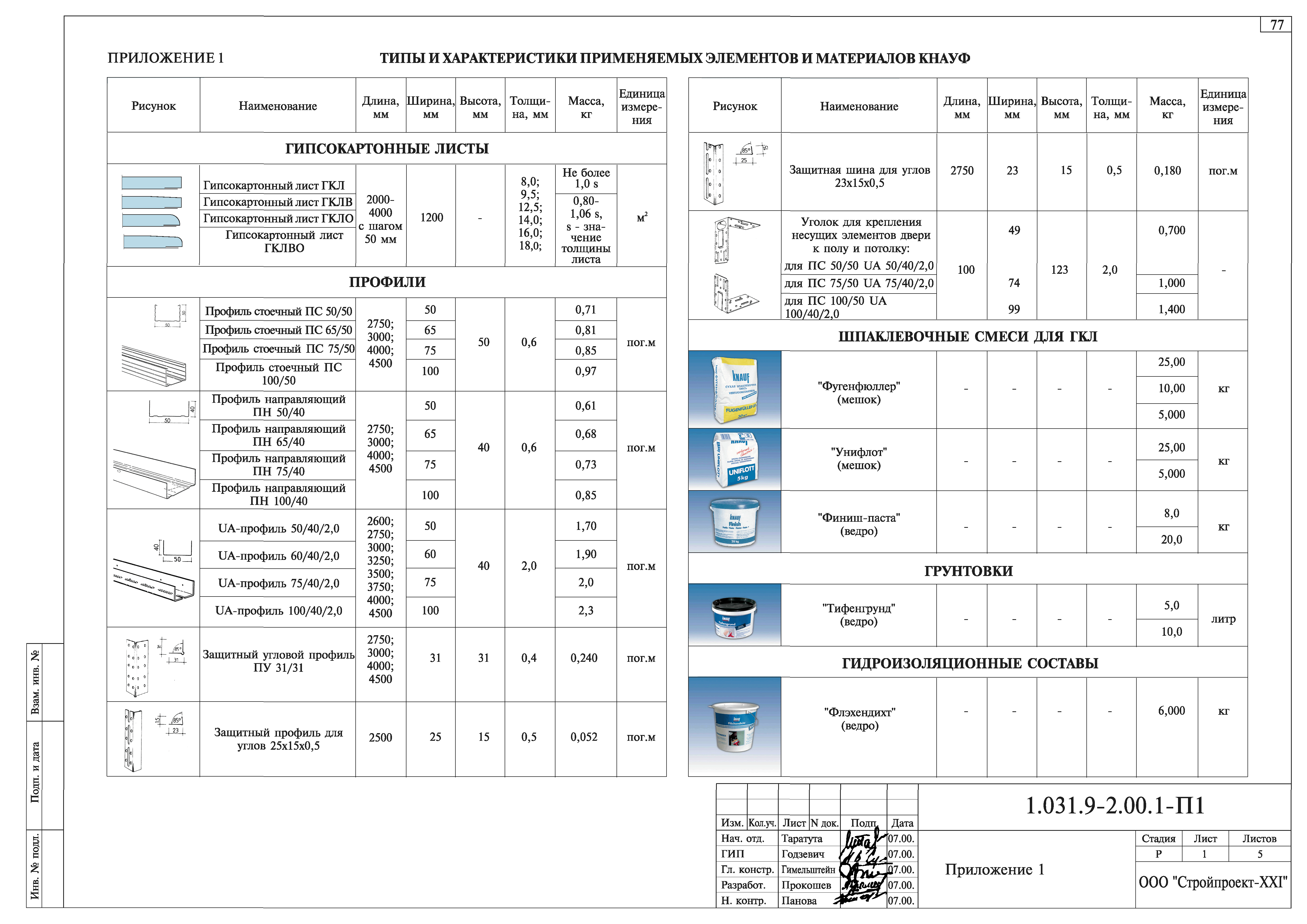 Серия 1.073.9-2.00
