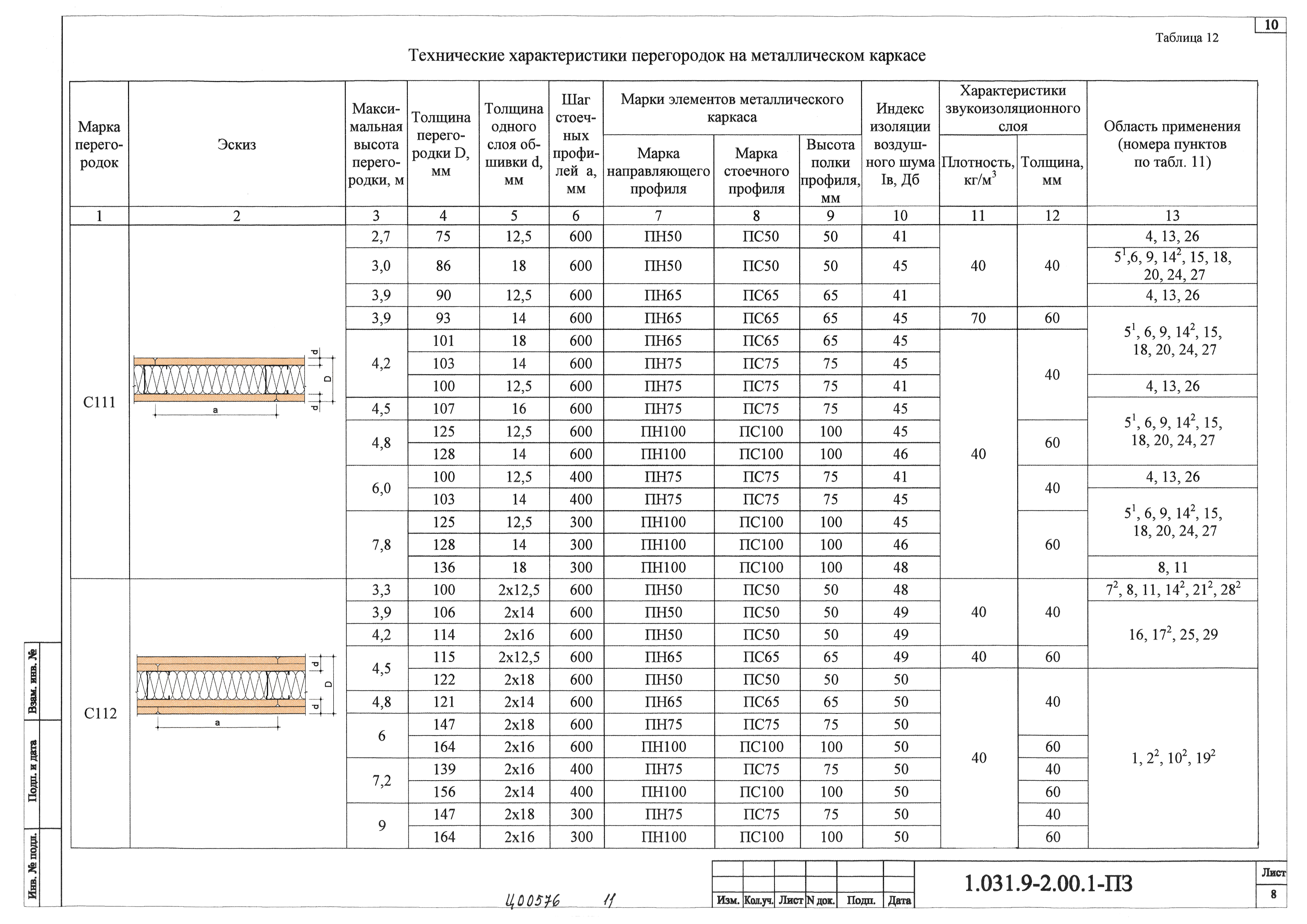 Серия 1.031.9-2.00