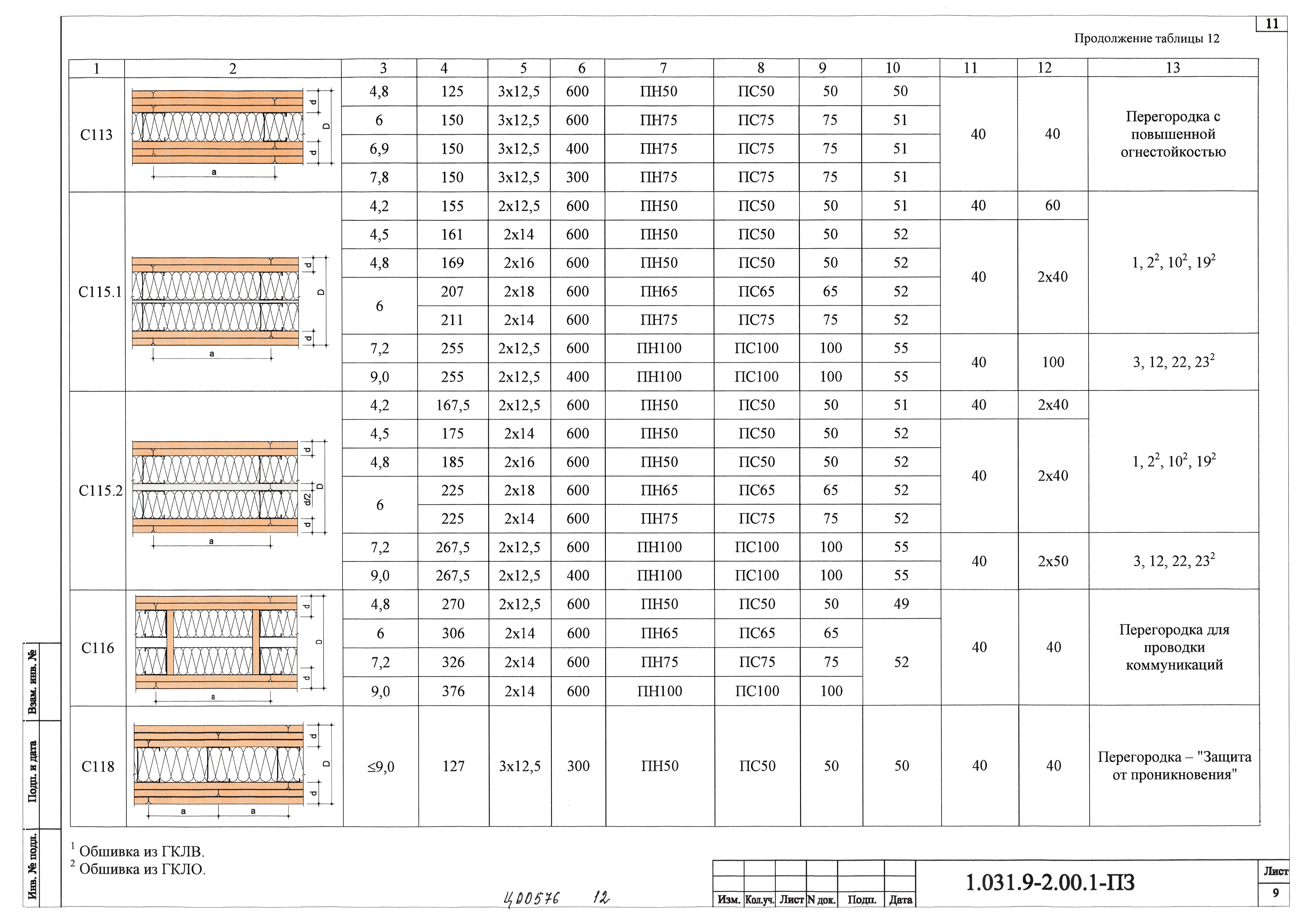 Серия 1.031.9-2.00