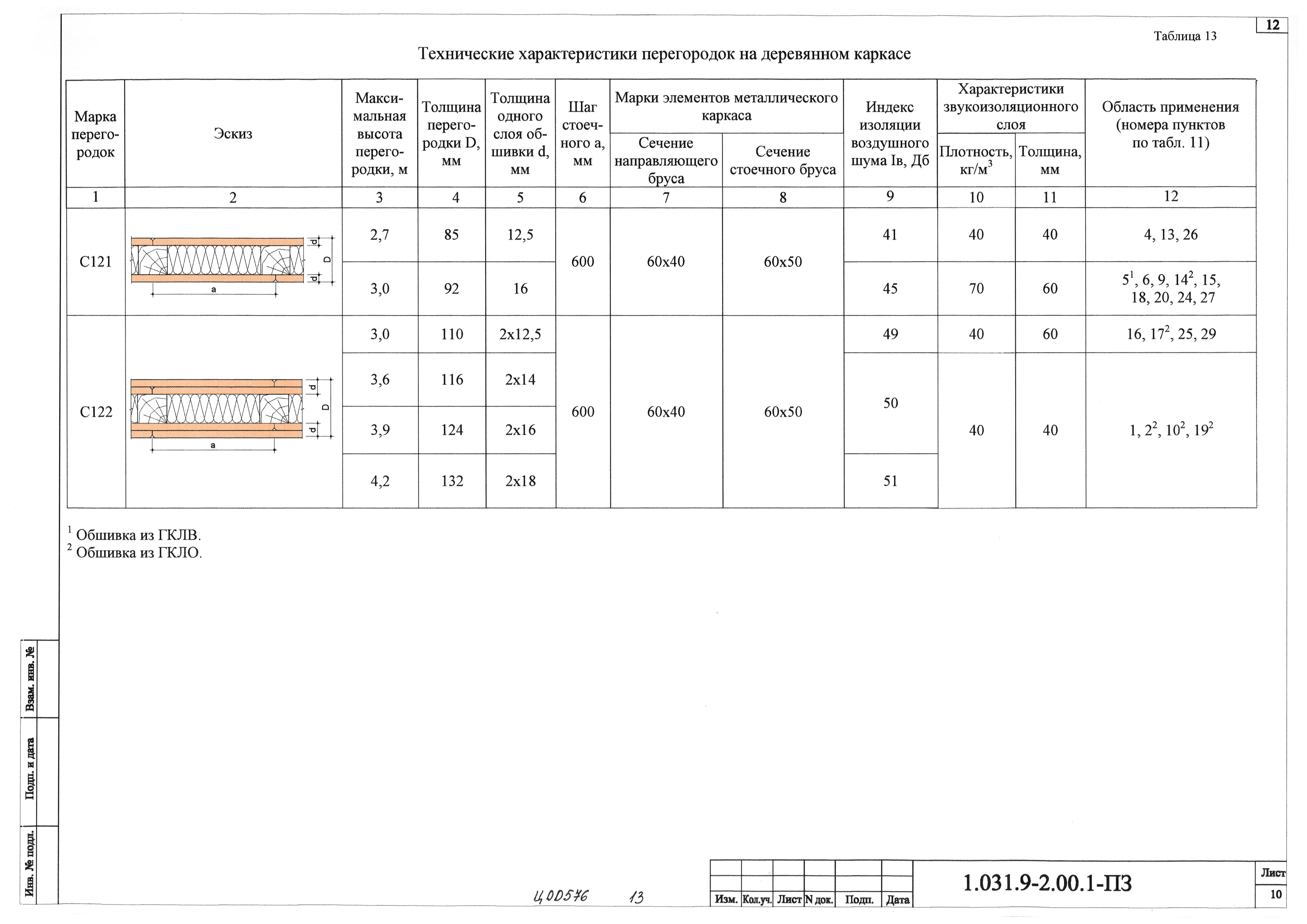 Серия 1.031.9-2.00