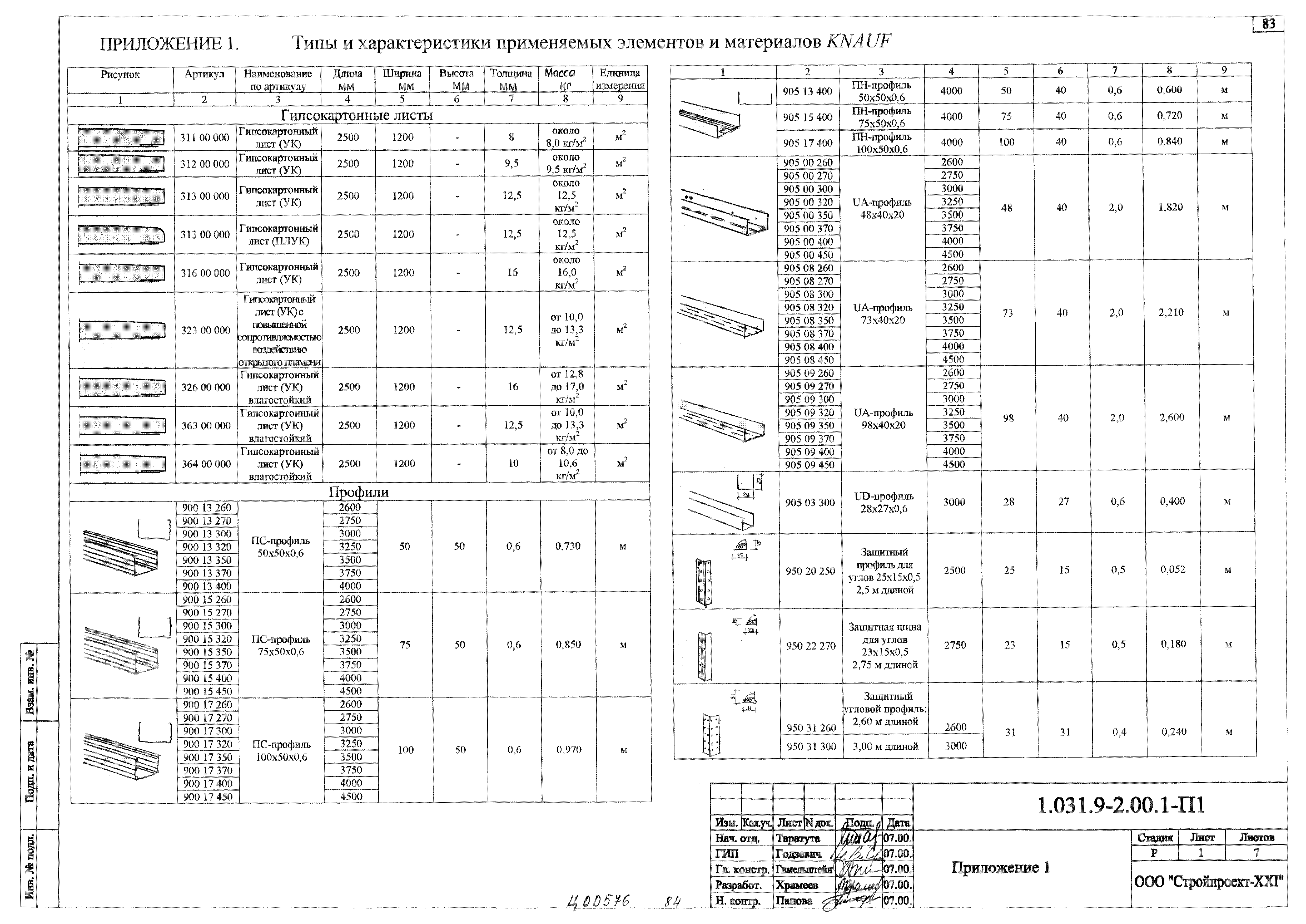 Серия 1.031.9-2.00